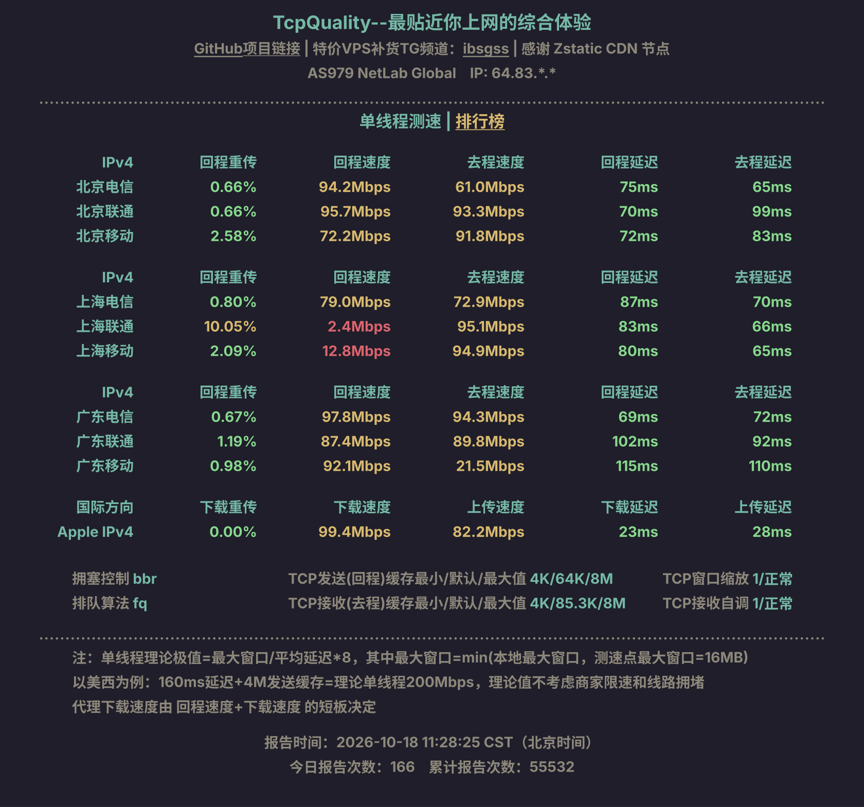 单线程测速