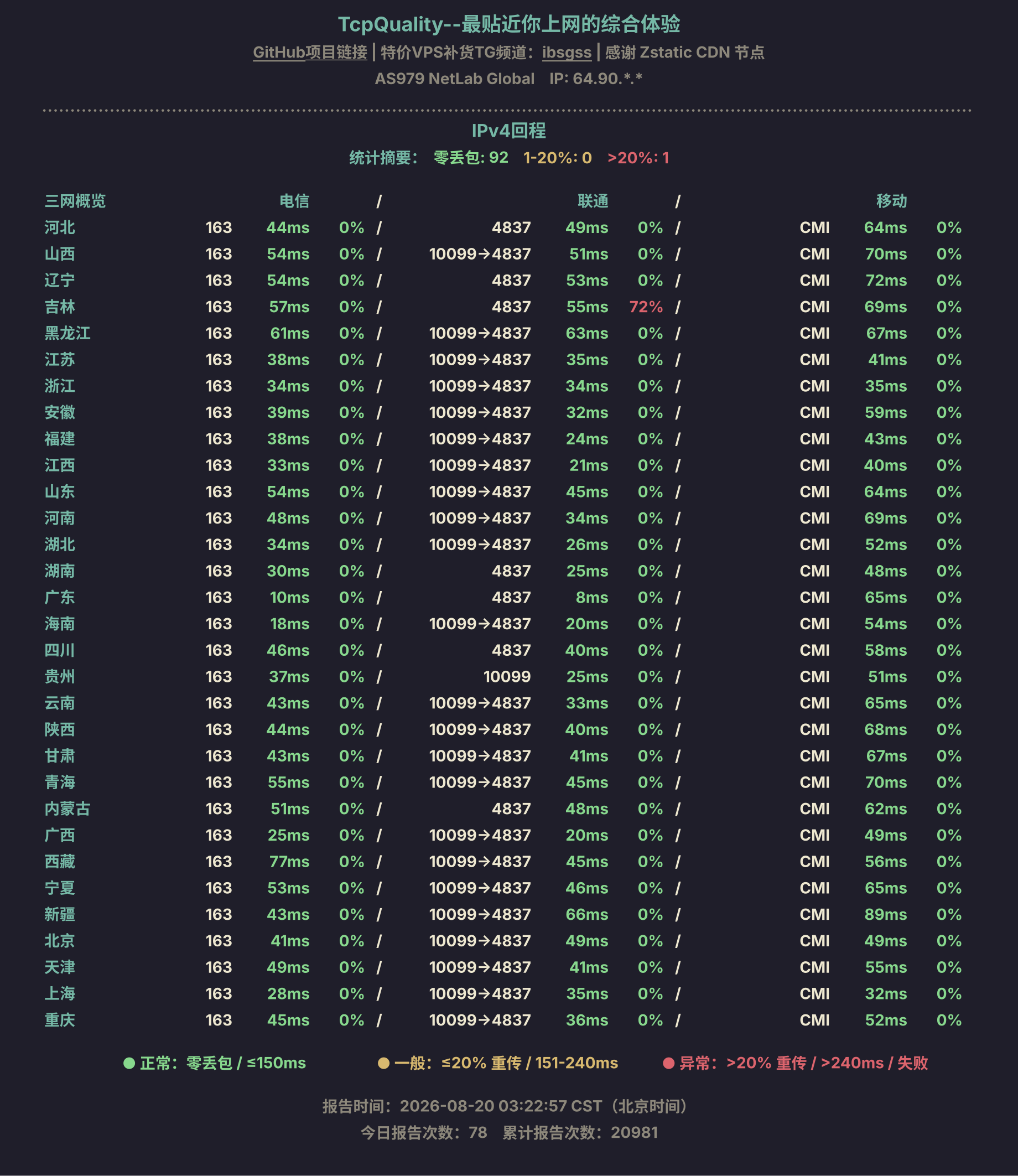 IPv4回程