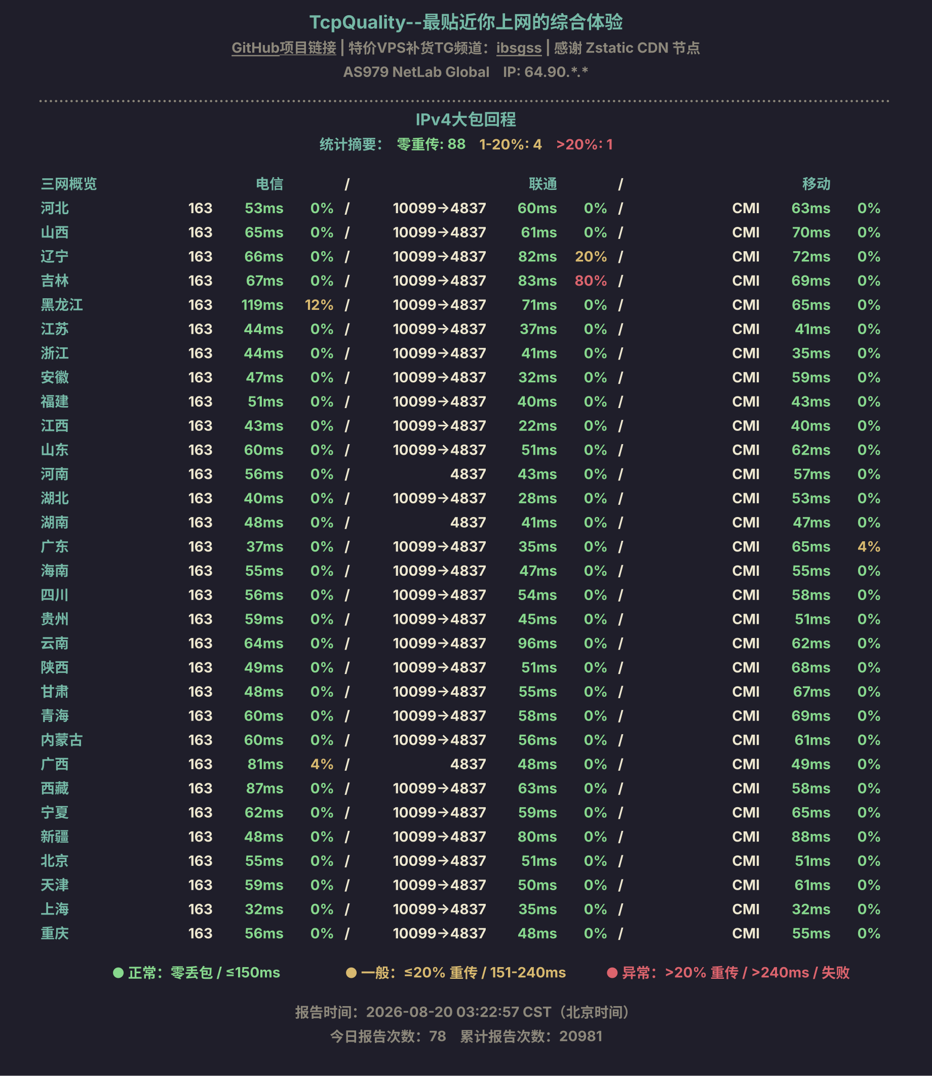 IPv4大包回程