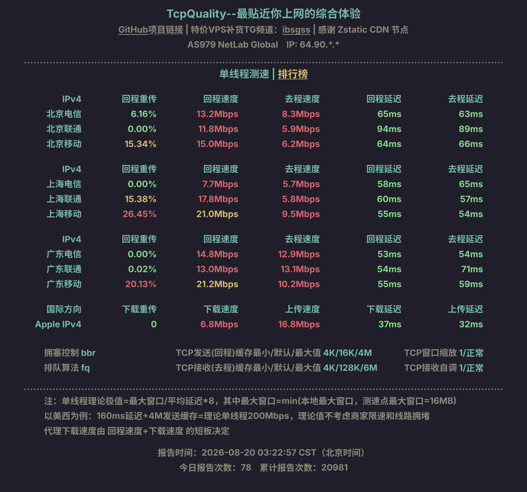 单线程测速