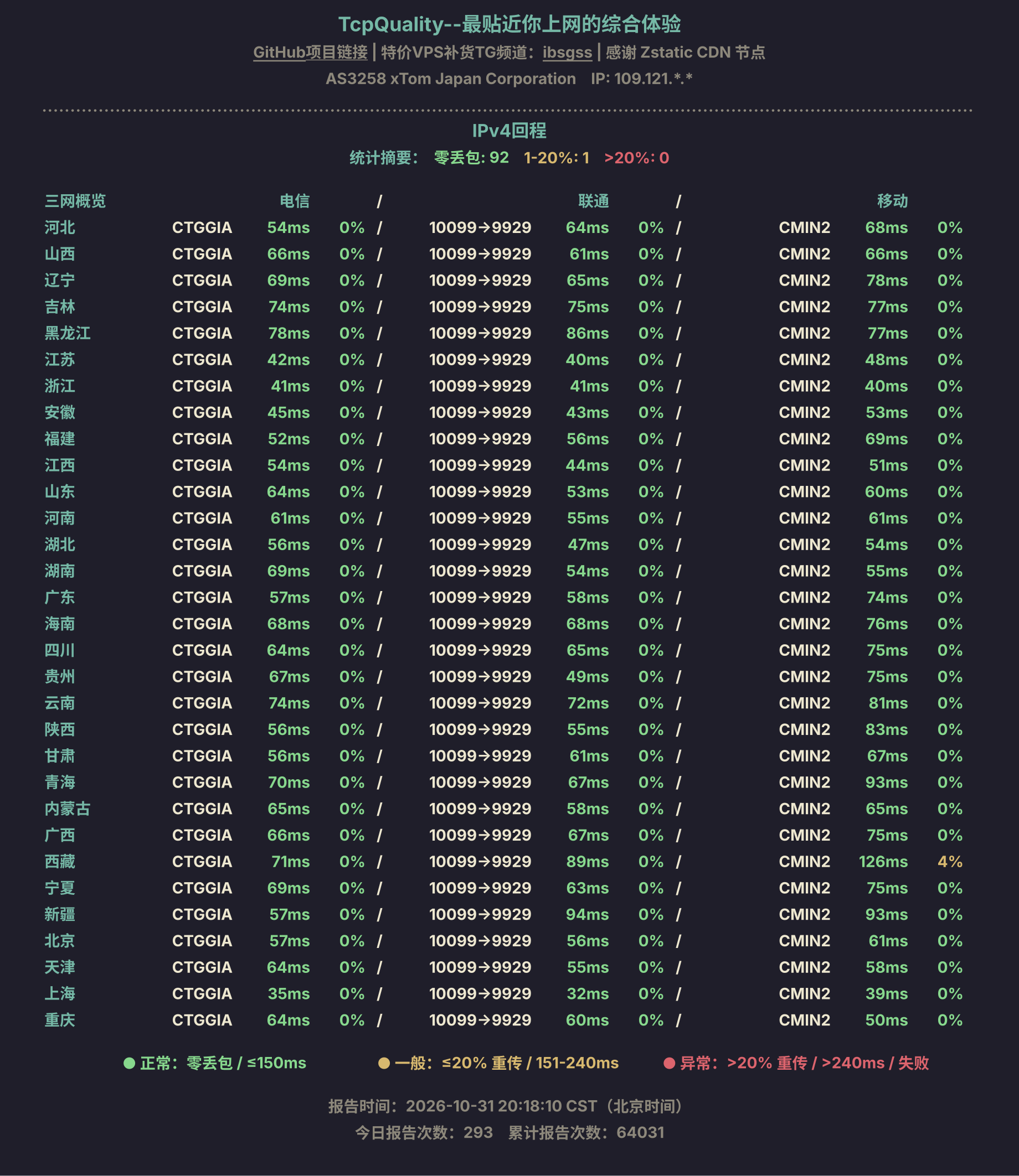 IPv4回程