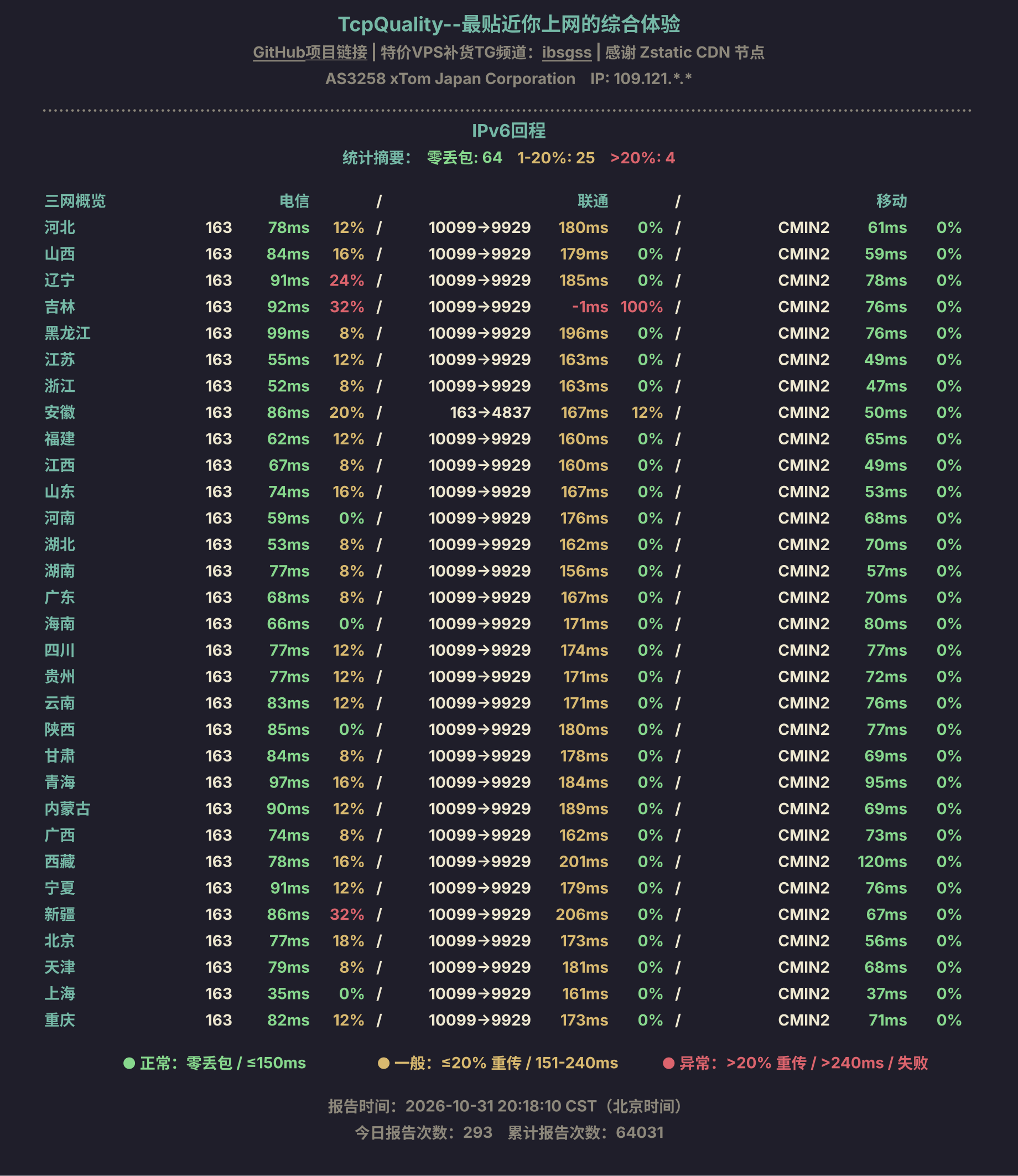 IPv6回程