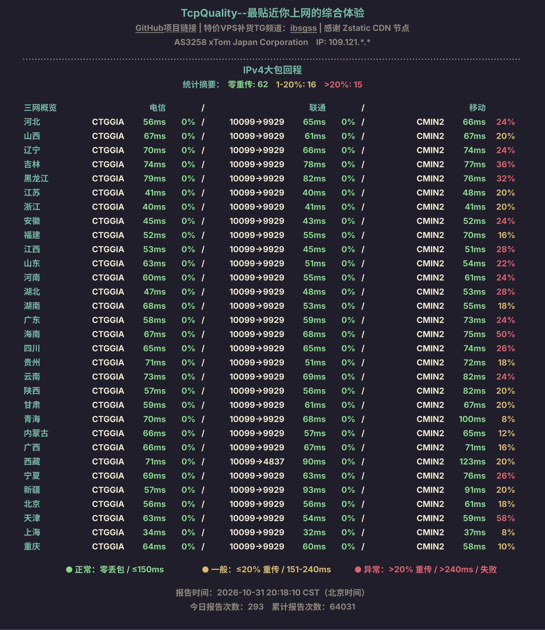 IPv4大包回程