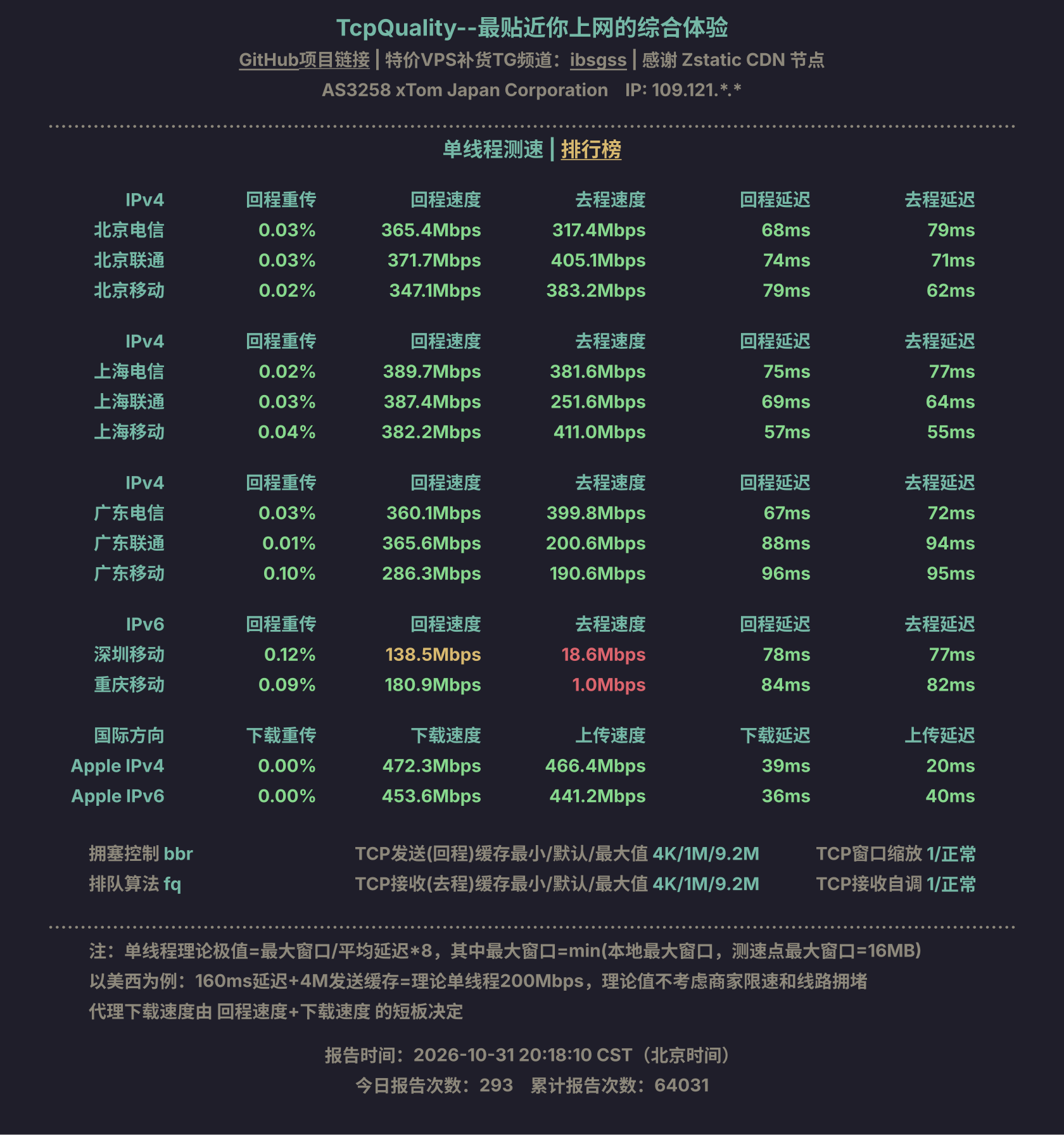 单线程测速