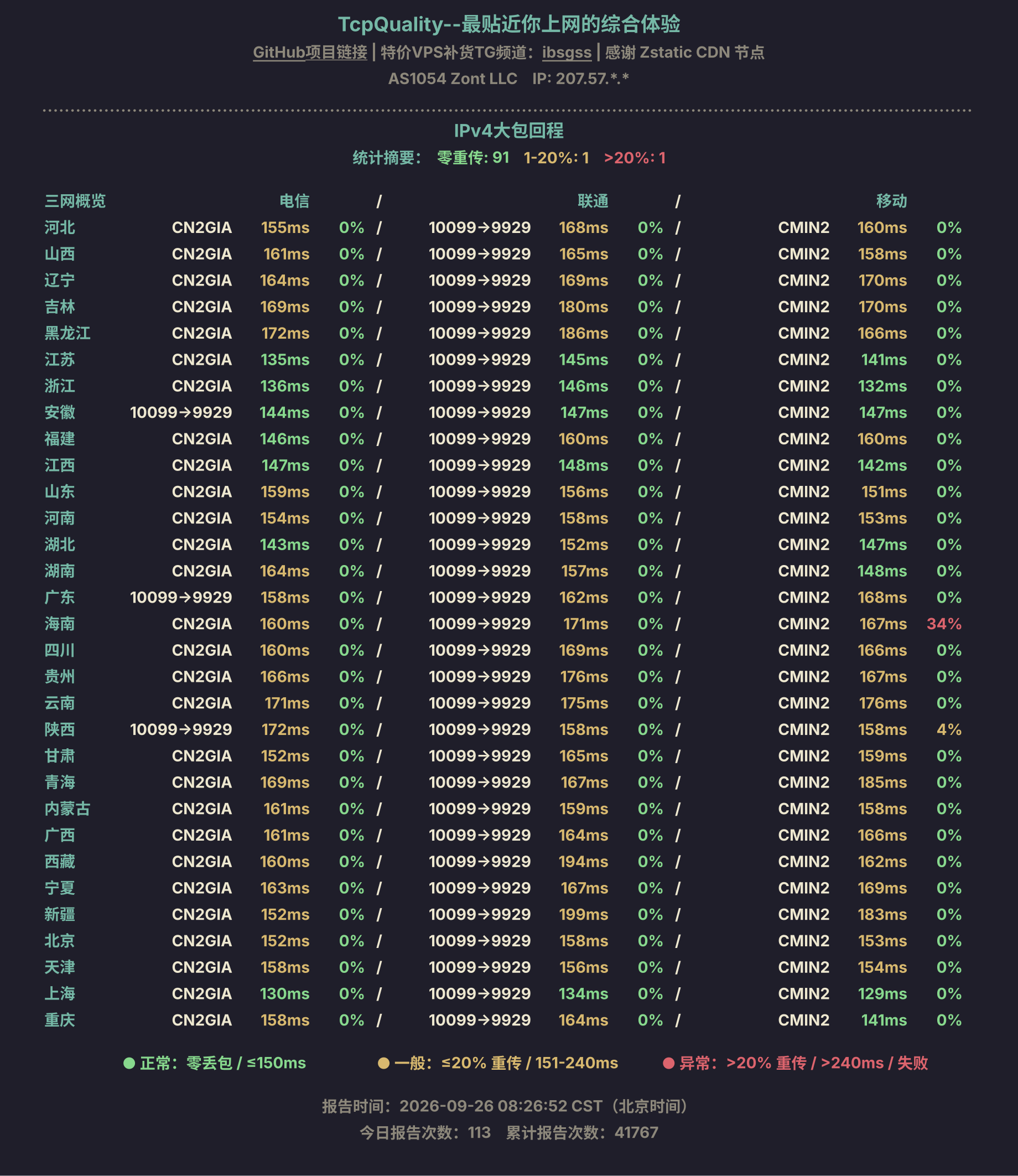 IPv4大包回程