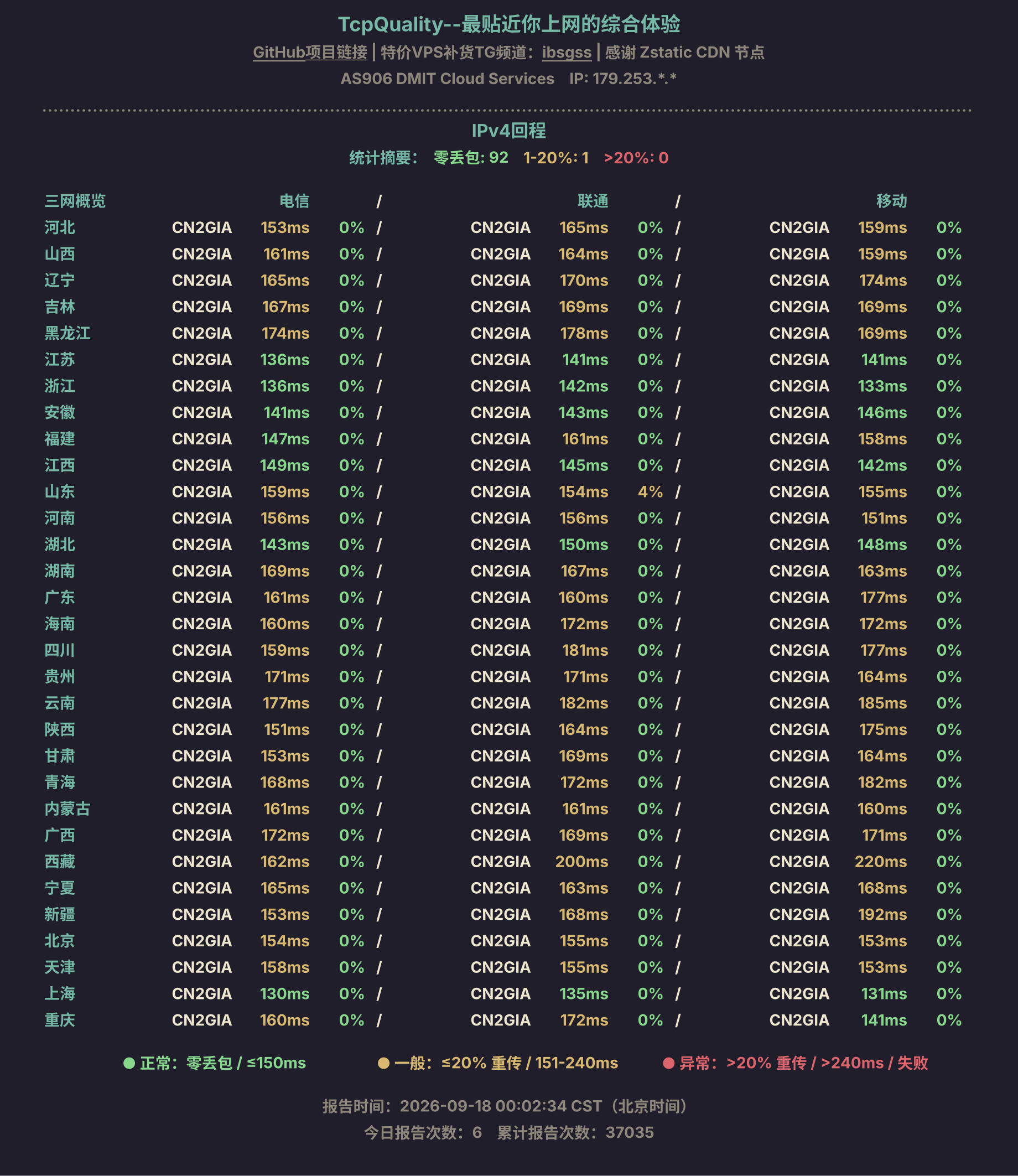 IPv4回程