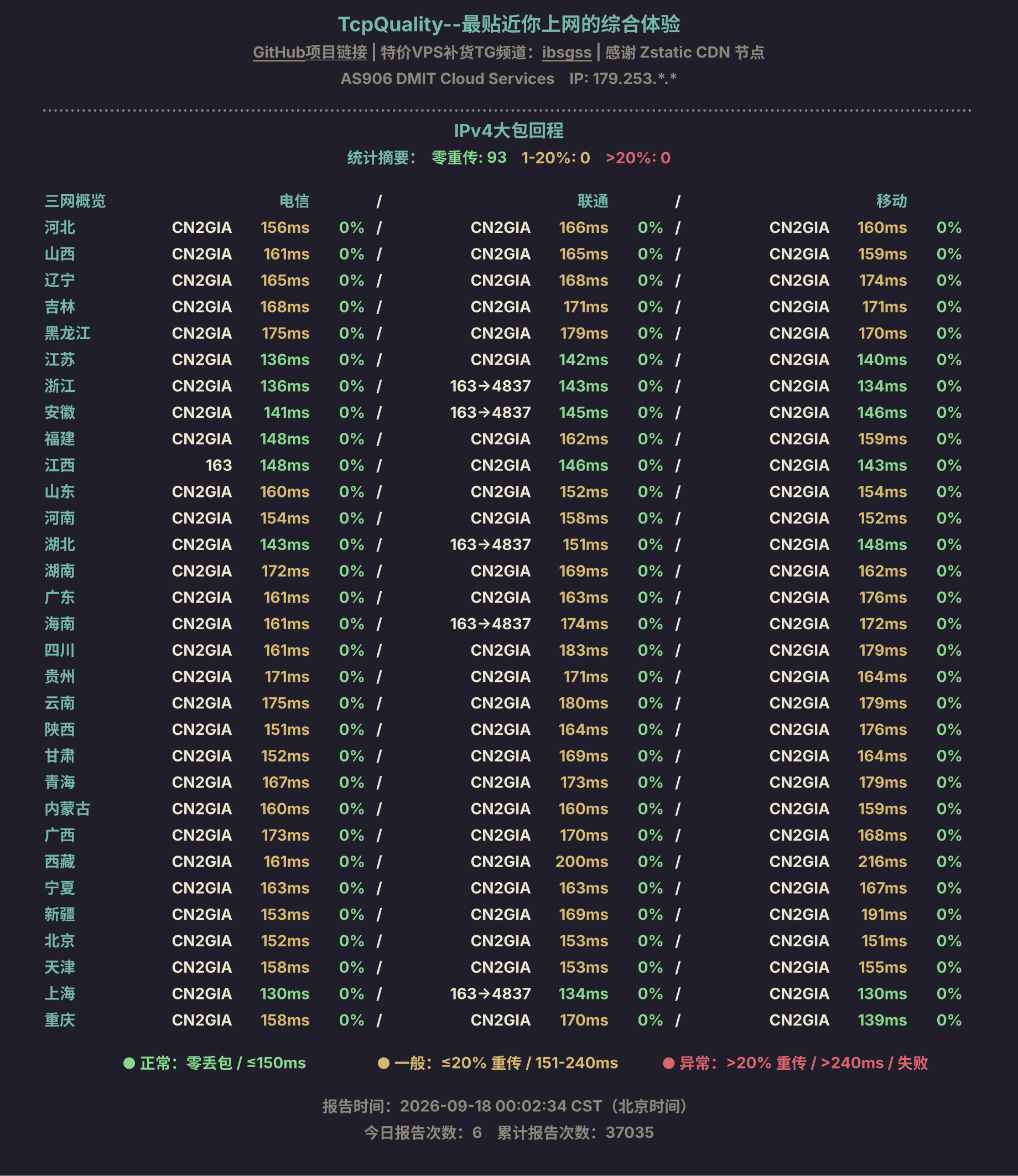 IPv4大包回程