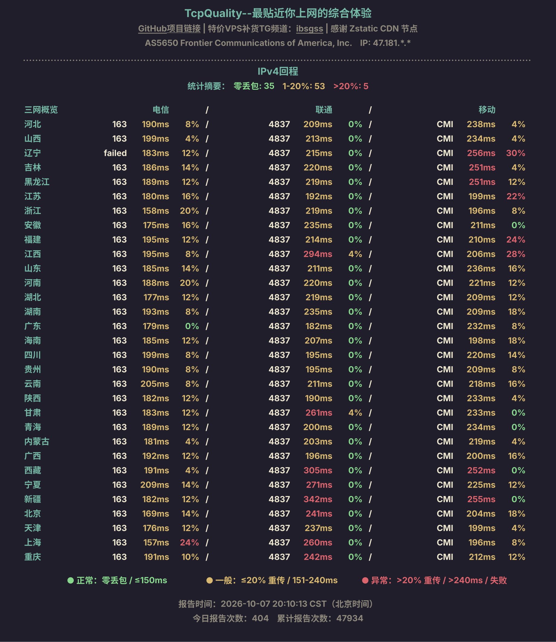 IPv4回程
