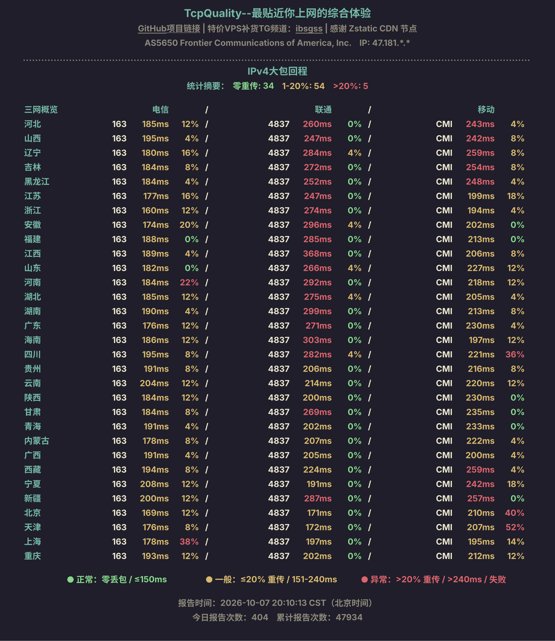IPv4大包回程