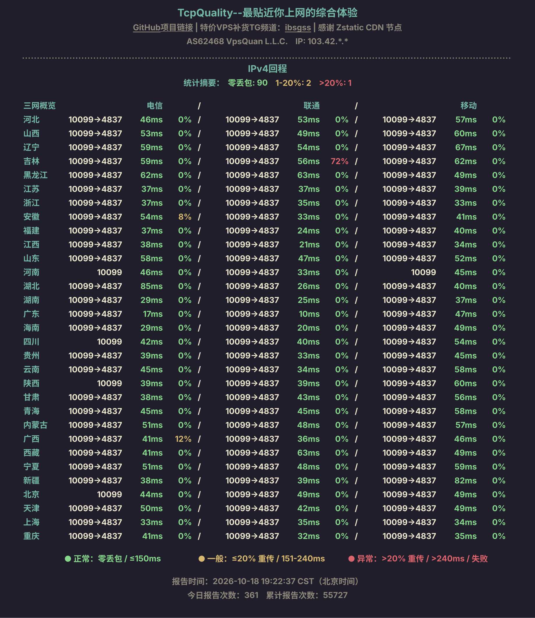 IPv4回程