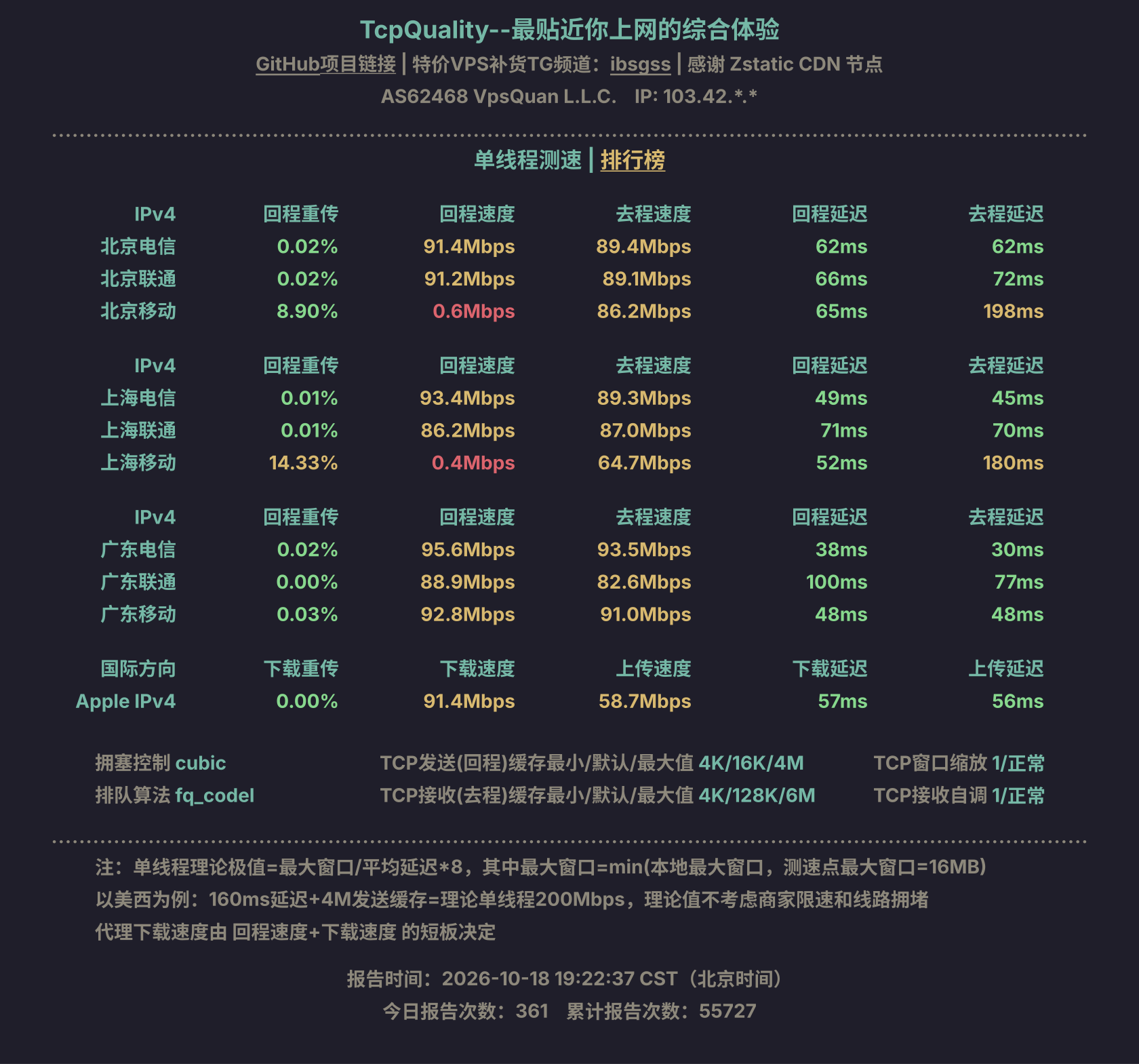 单线程测速