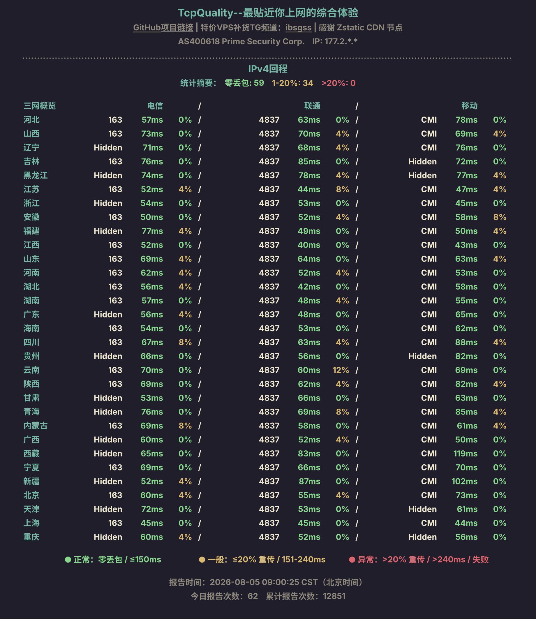 IPv4回程