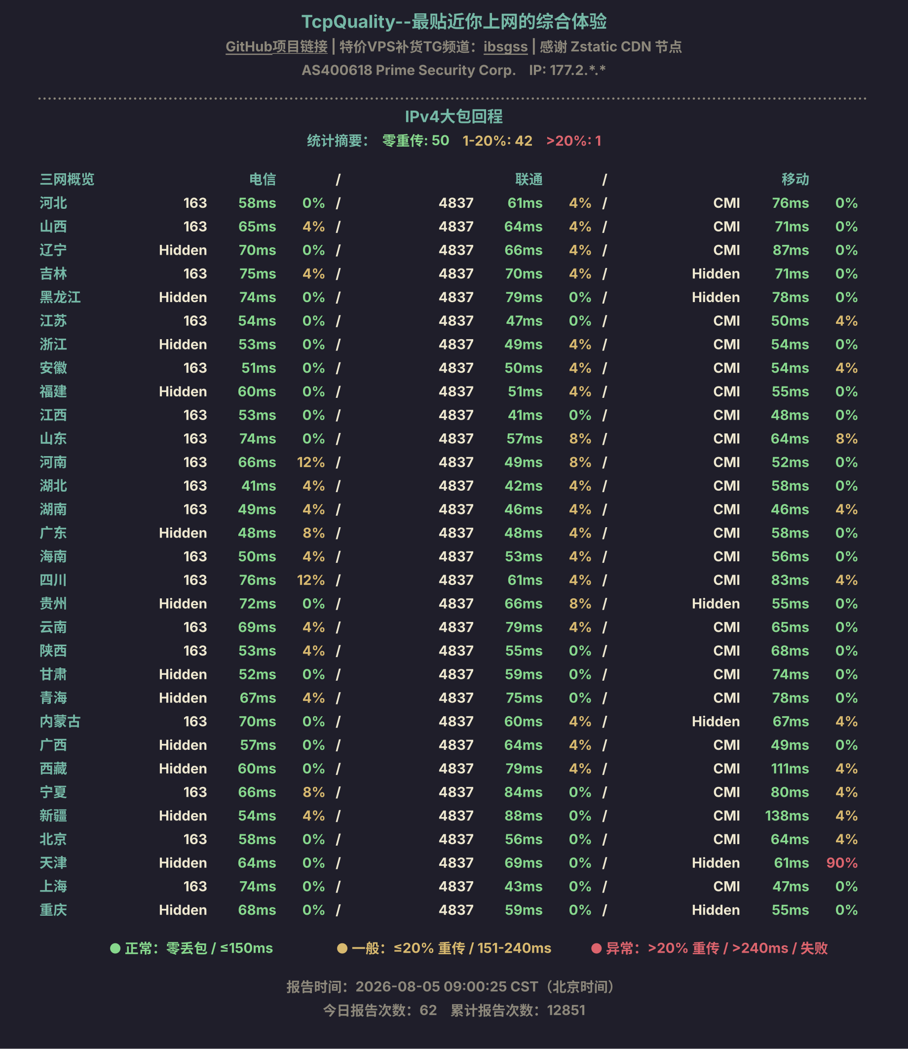 IPv4大包回程