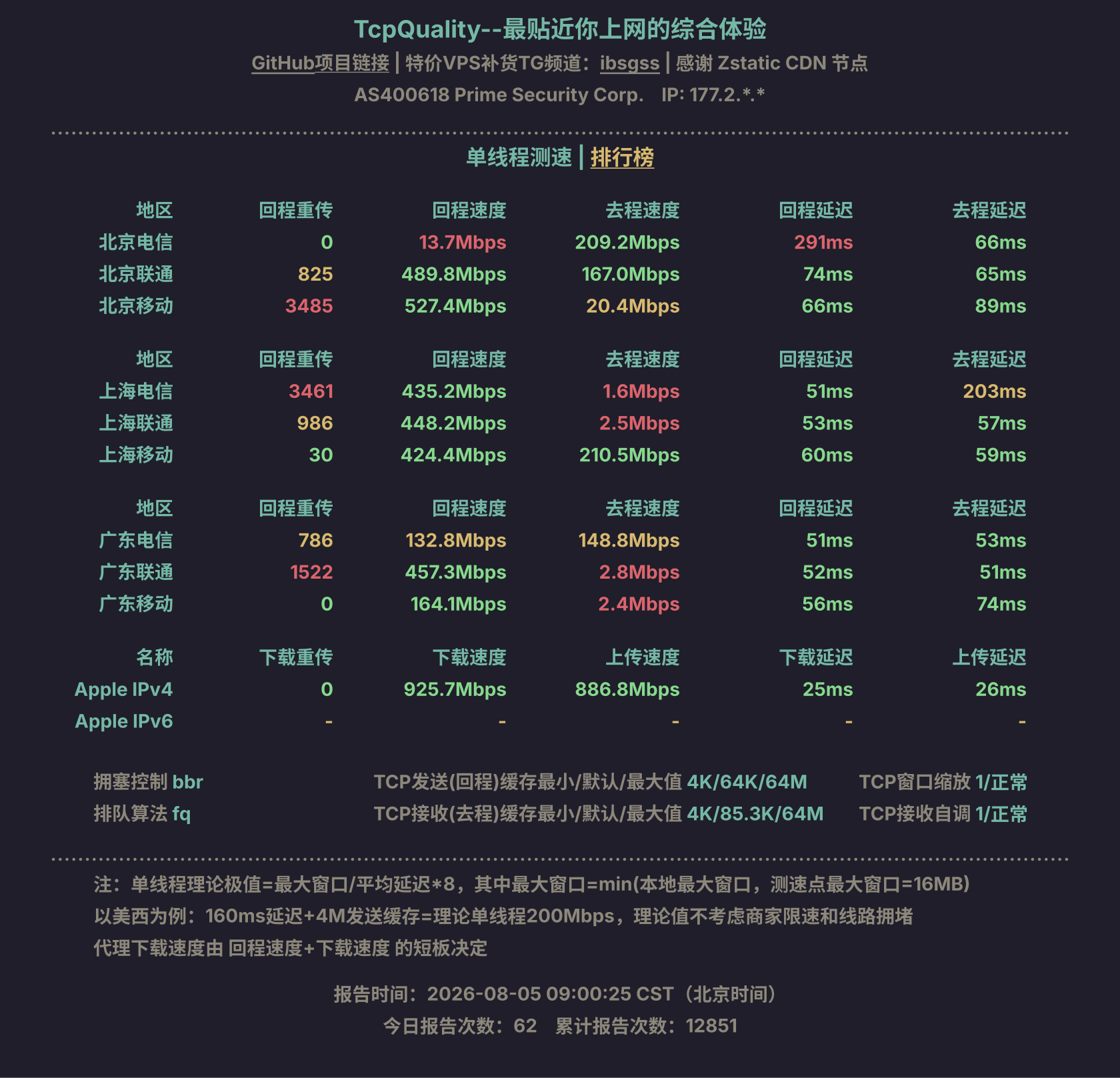 单线程测速