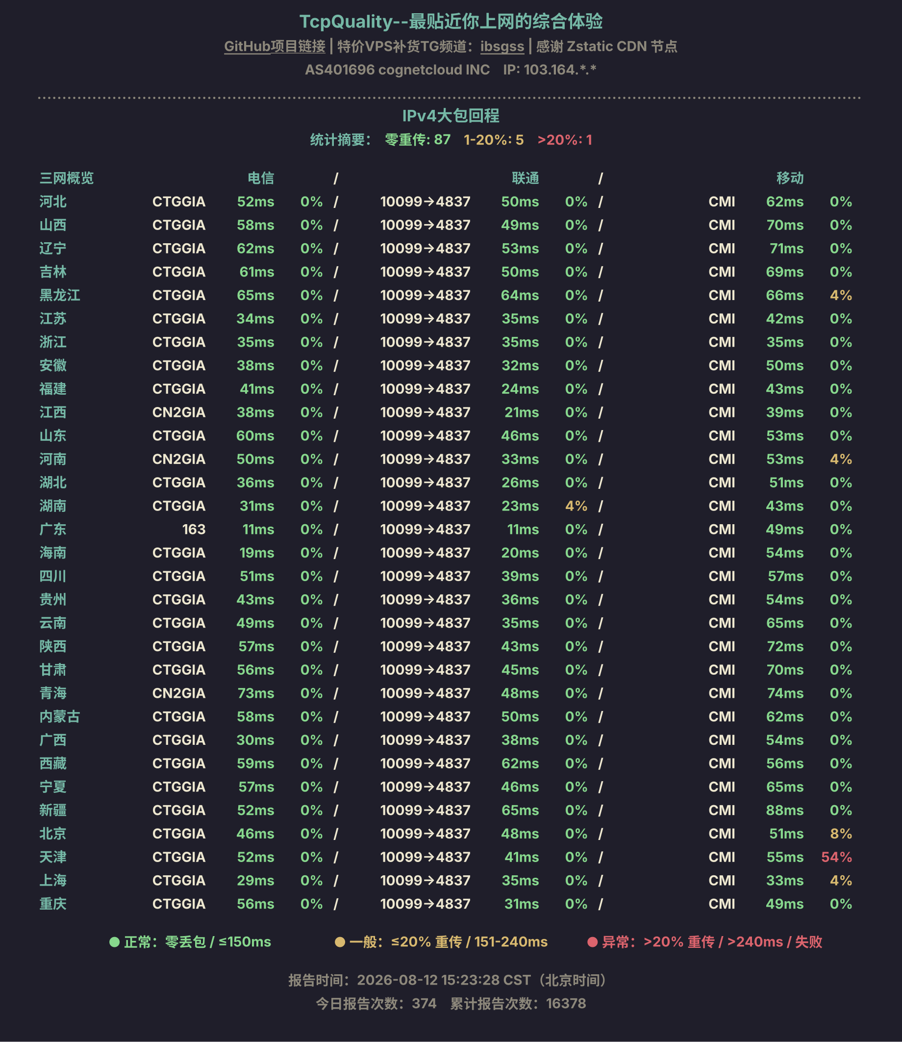 IPv4大包回程