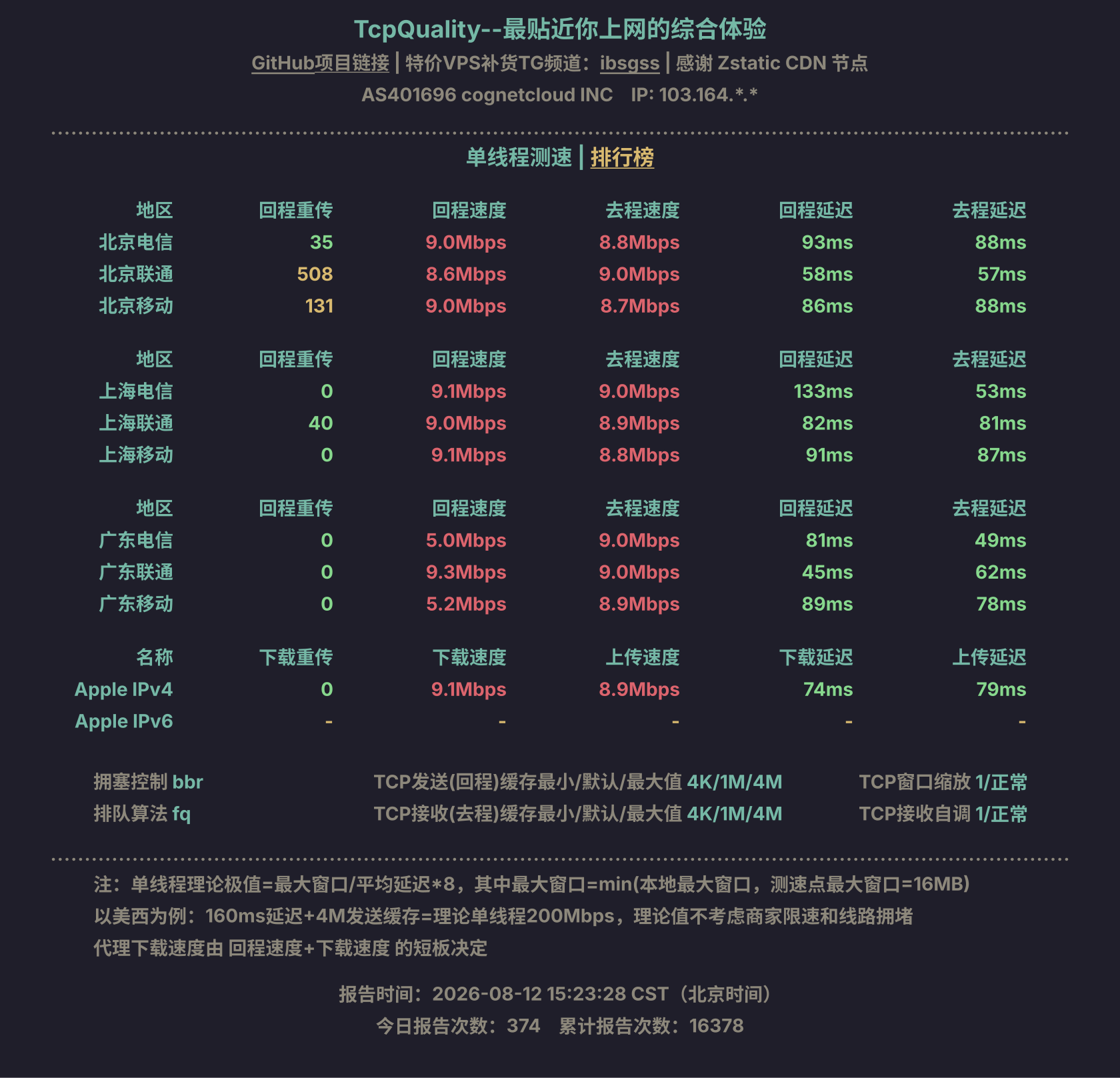单线程测速