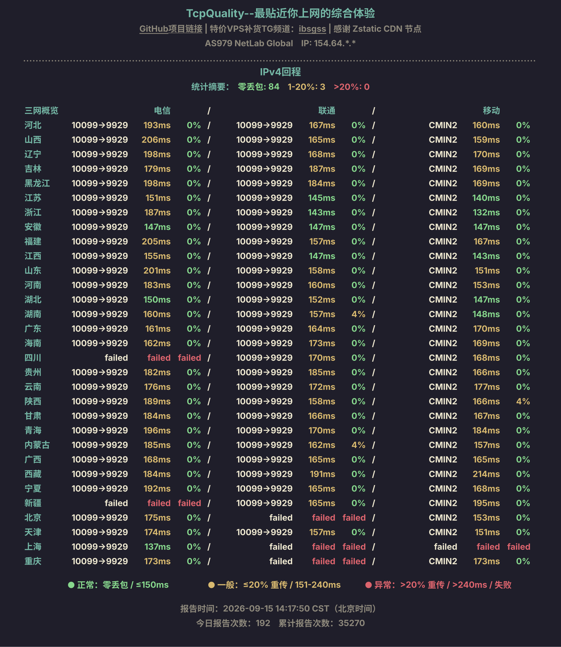 IPv4回程