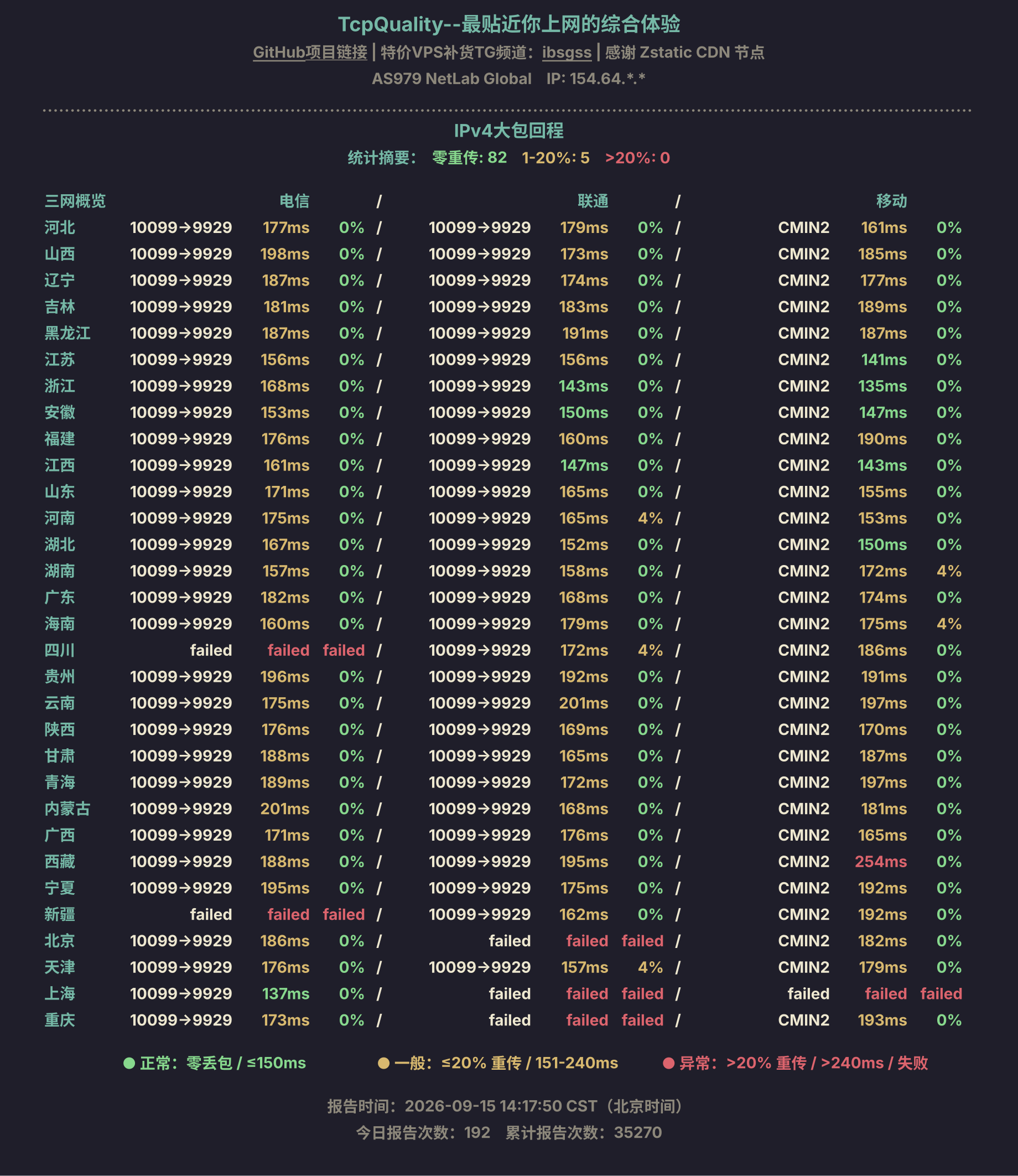 IPv4大包回程