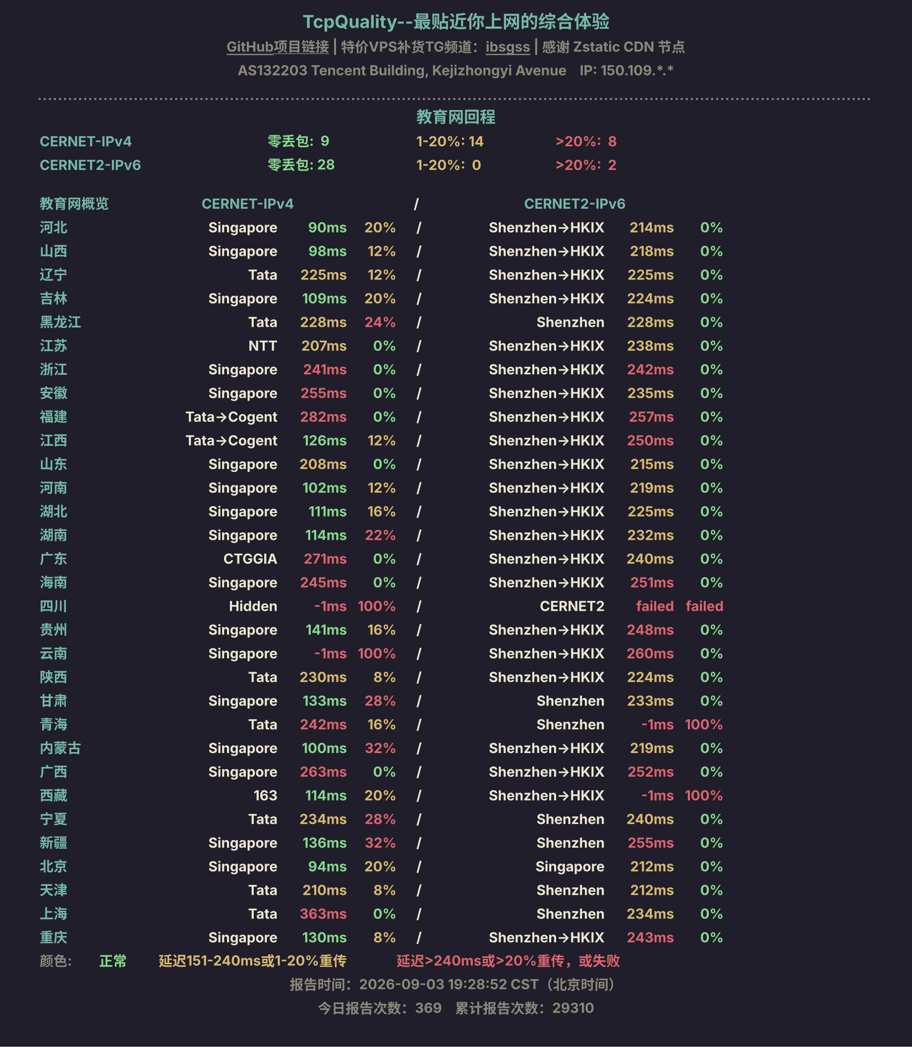 教育网回程