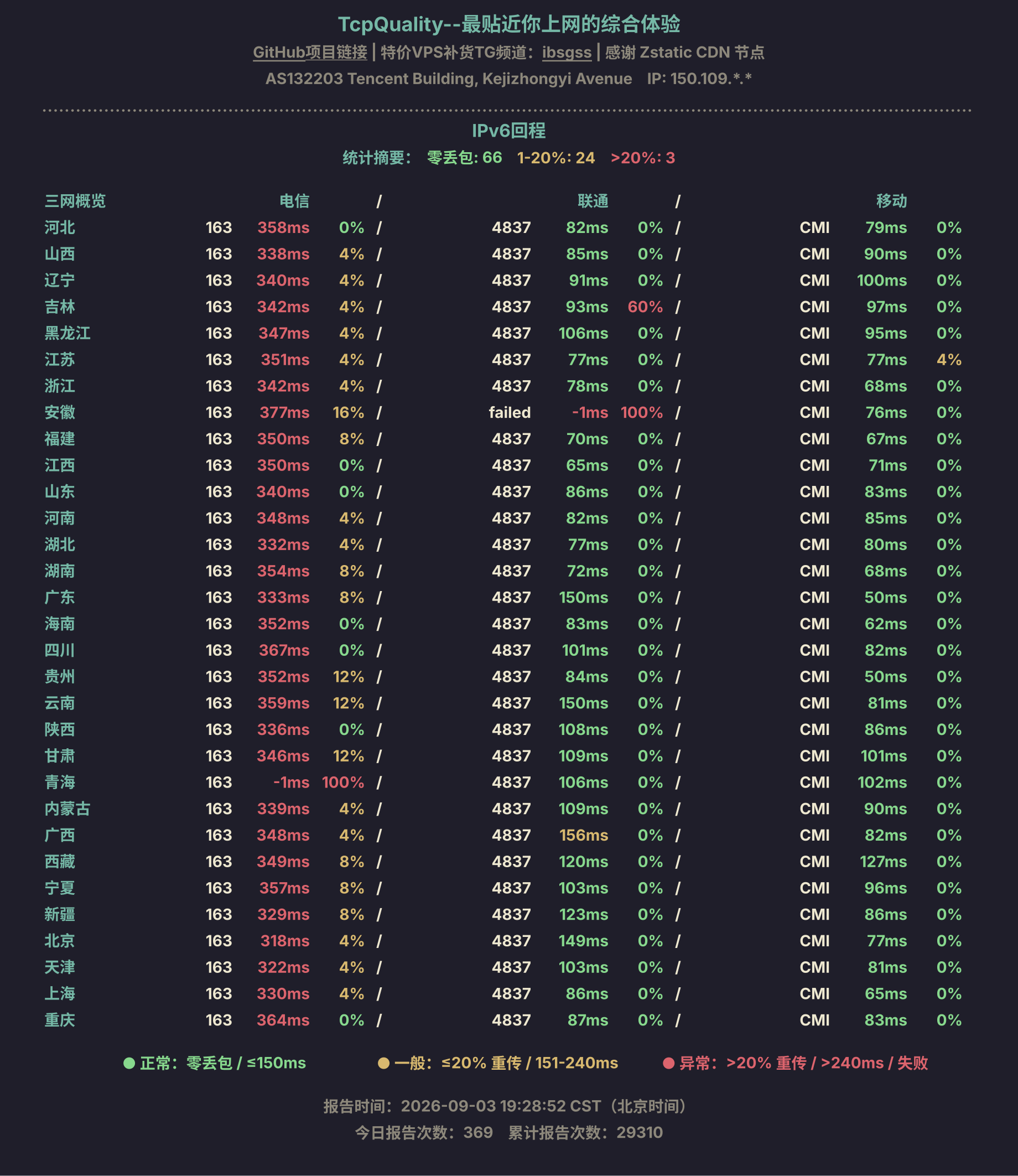 IPv6回程