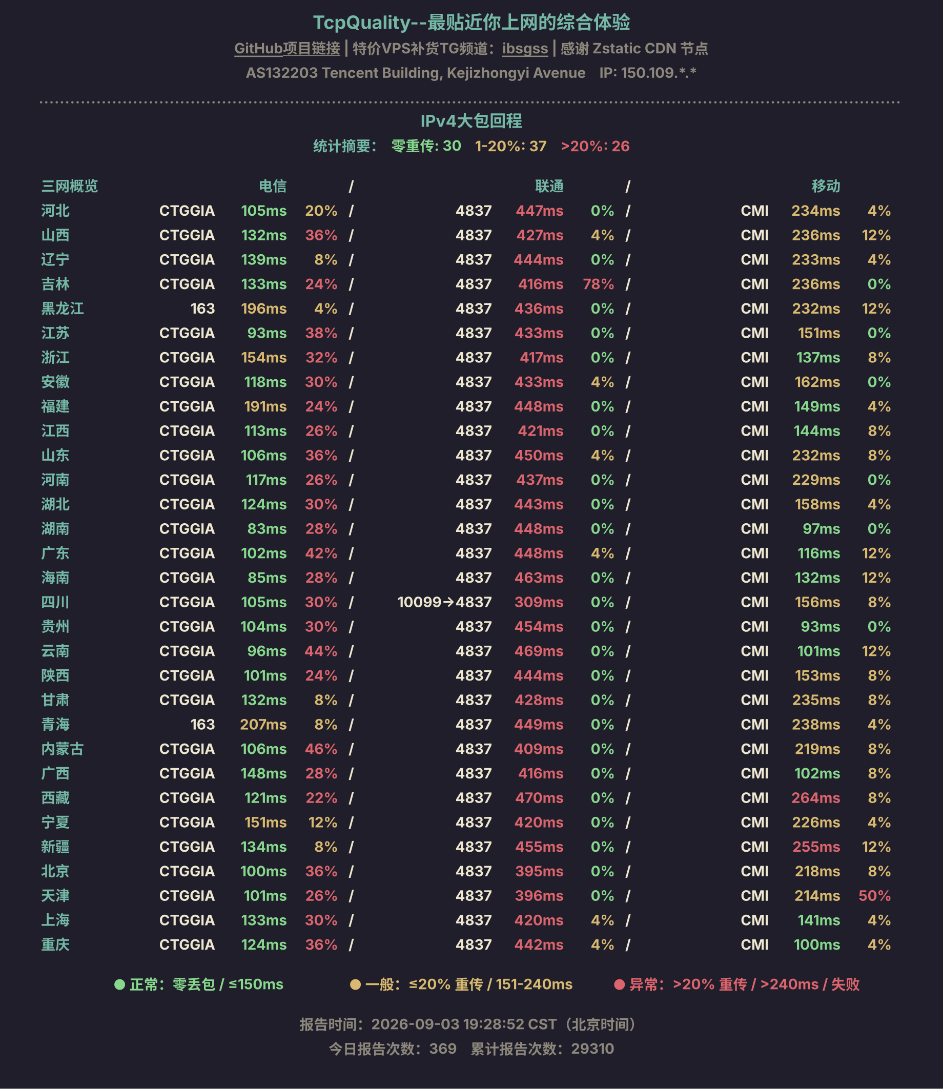 IPv4大包回程