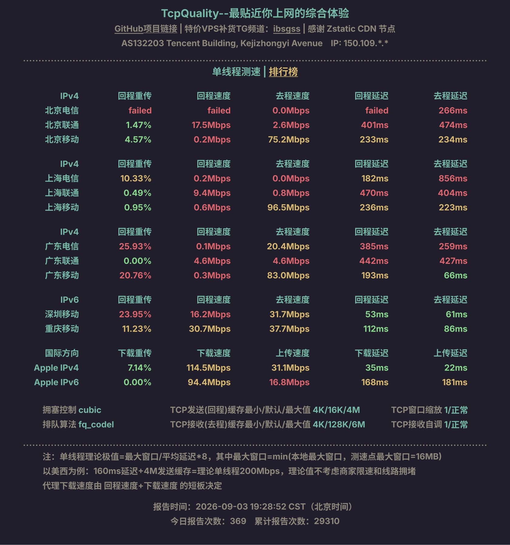 单线程测速