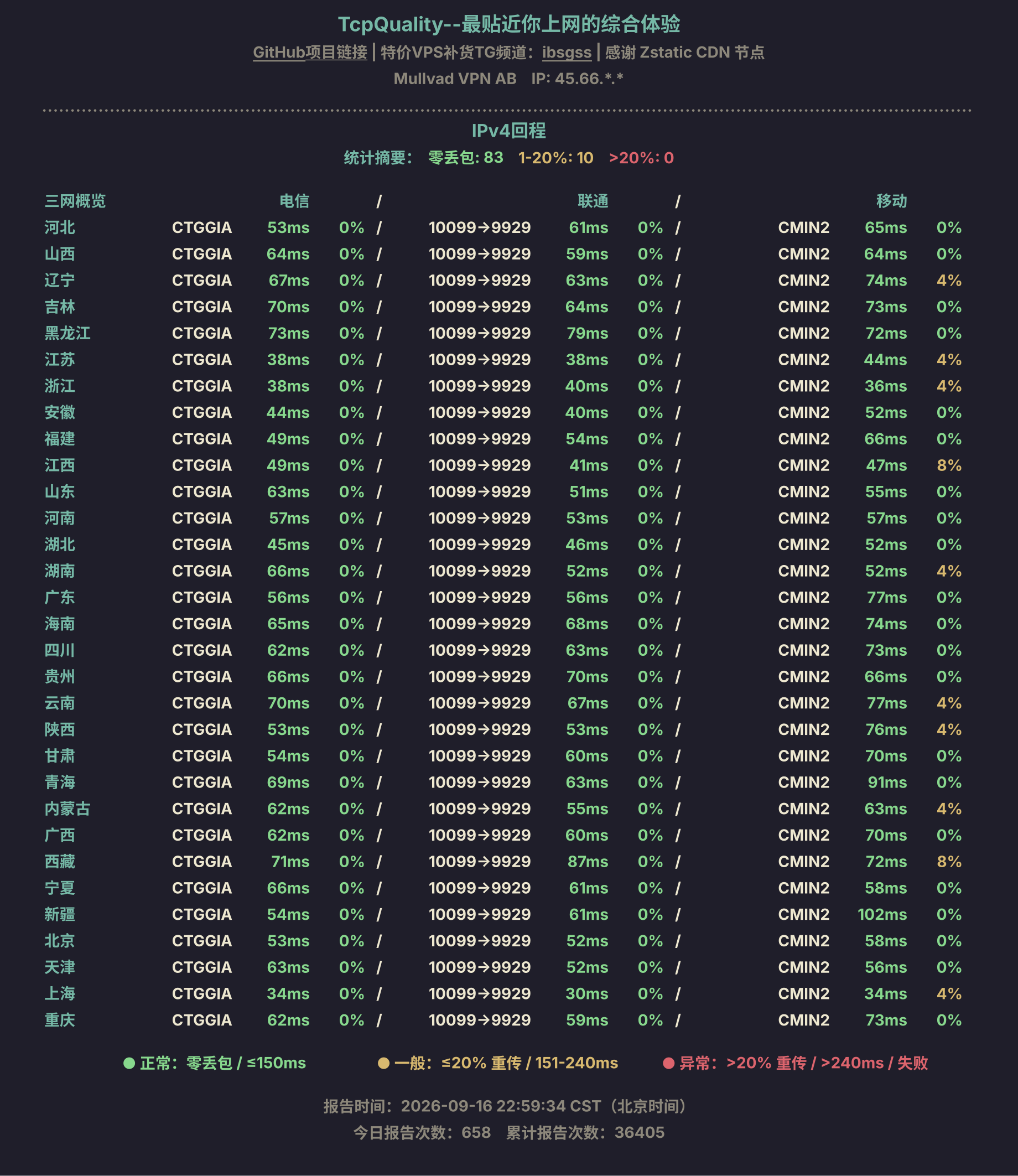 IPv4回程