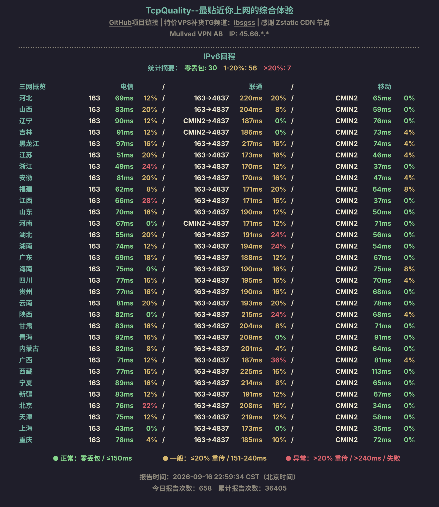 IPv6回程