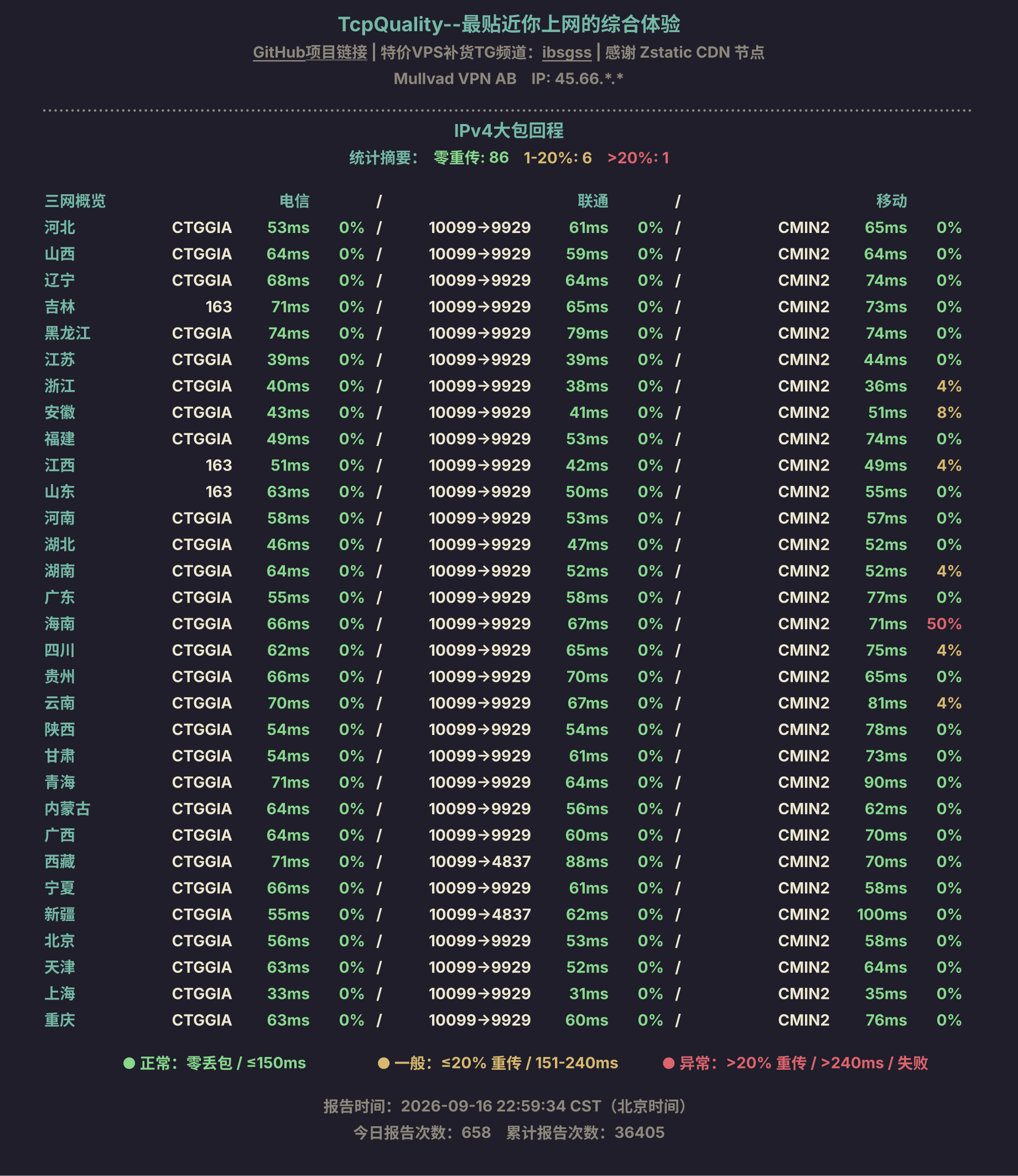 IPv4大包回程