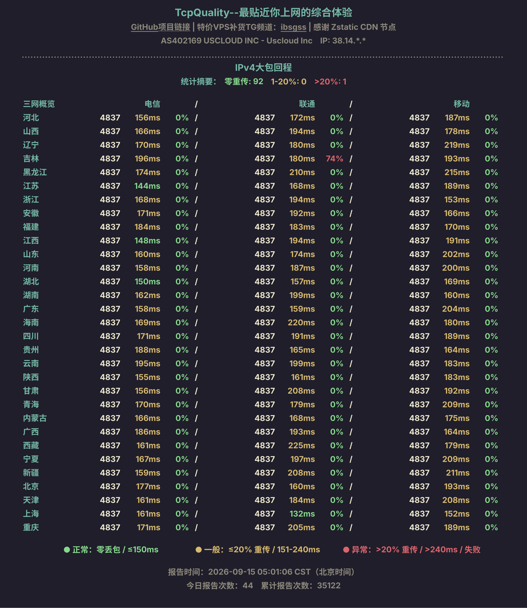 IPv4大包回程