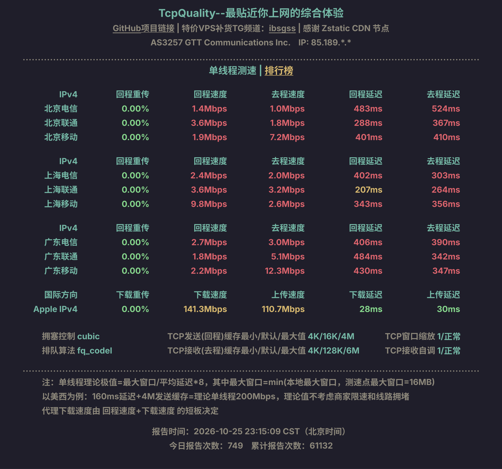 单线程测速