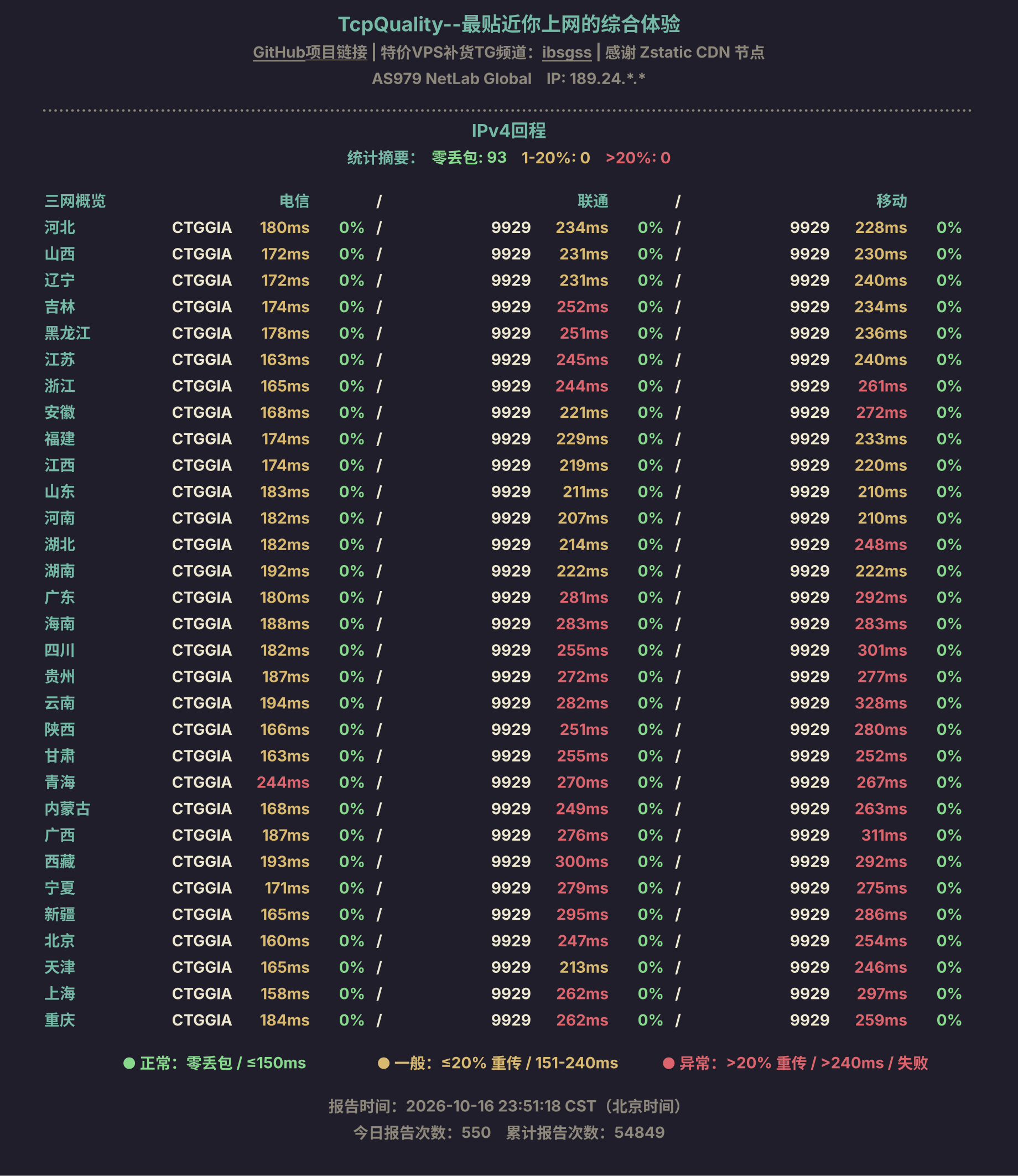 IPv4回程