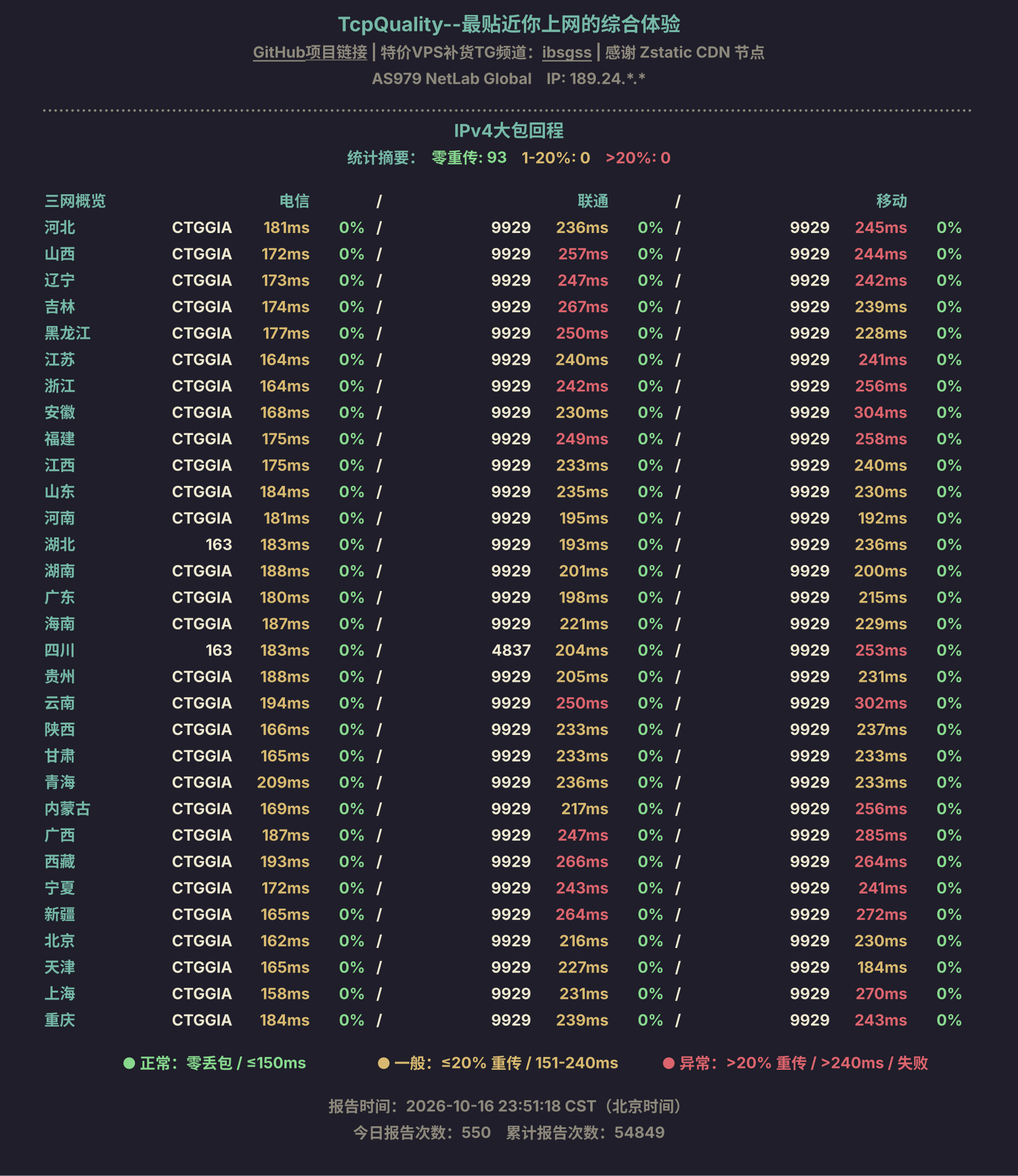 IPv4大包回程