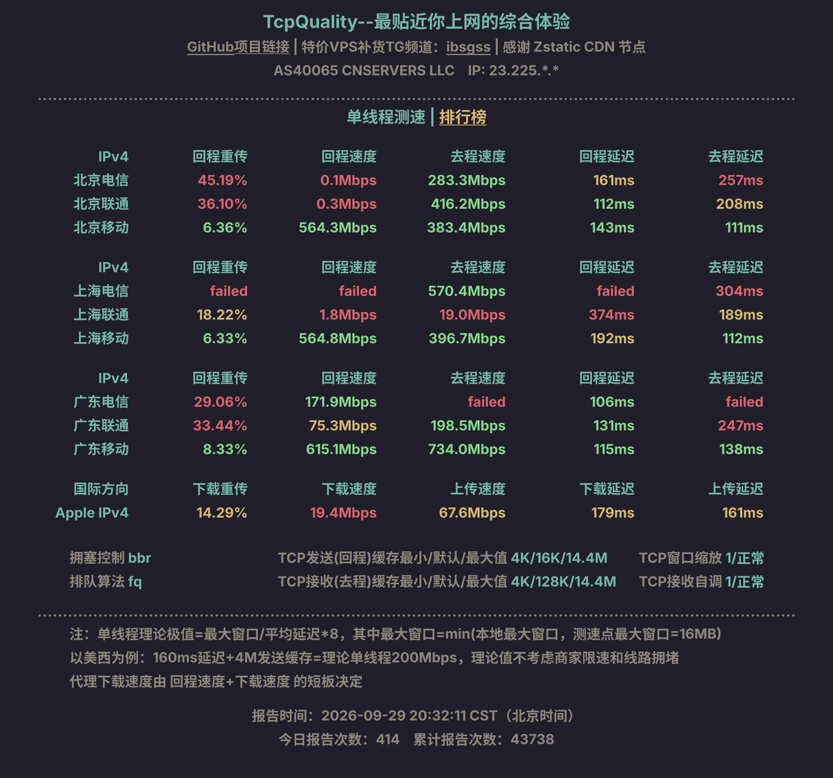 单线程测速