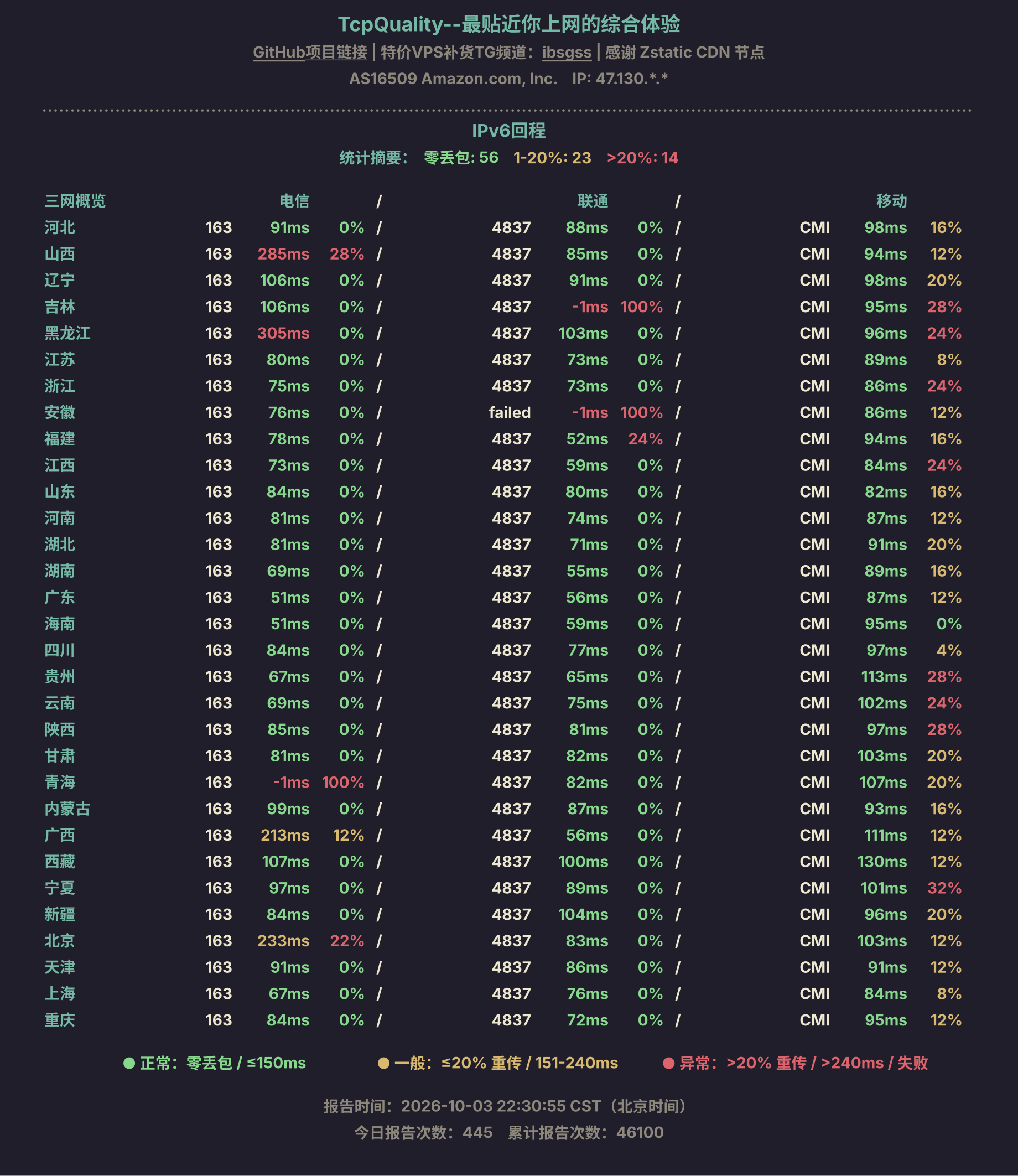 IPv6回程