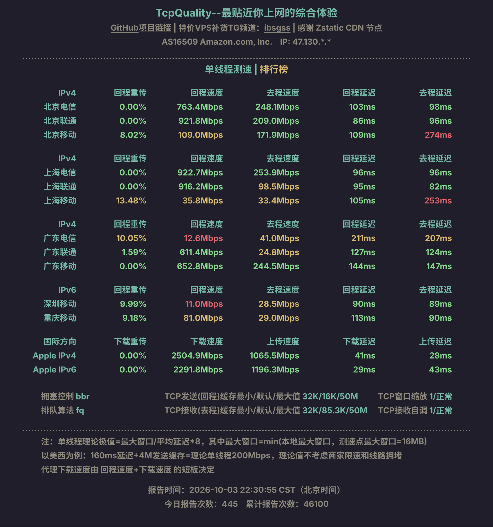单线程测速