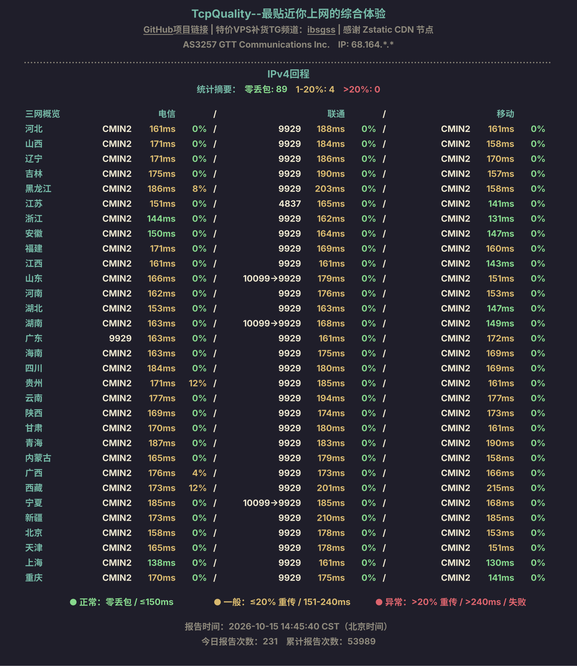 IPv4回程