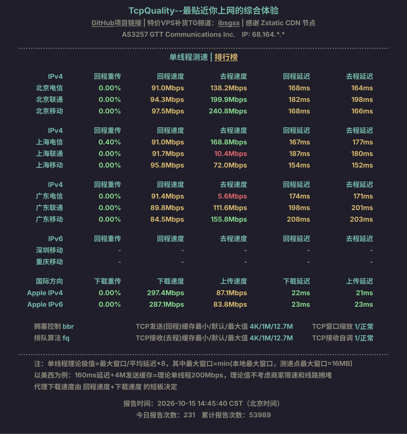 单线程测速