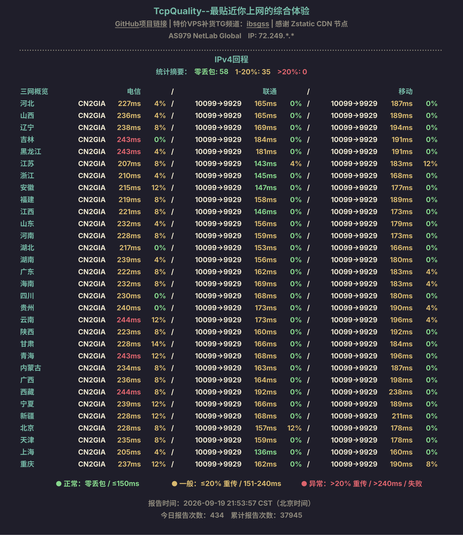 IPv4回程