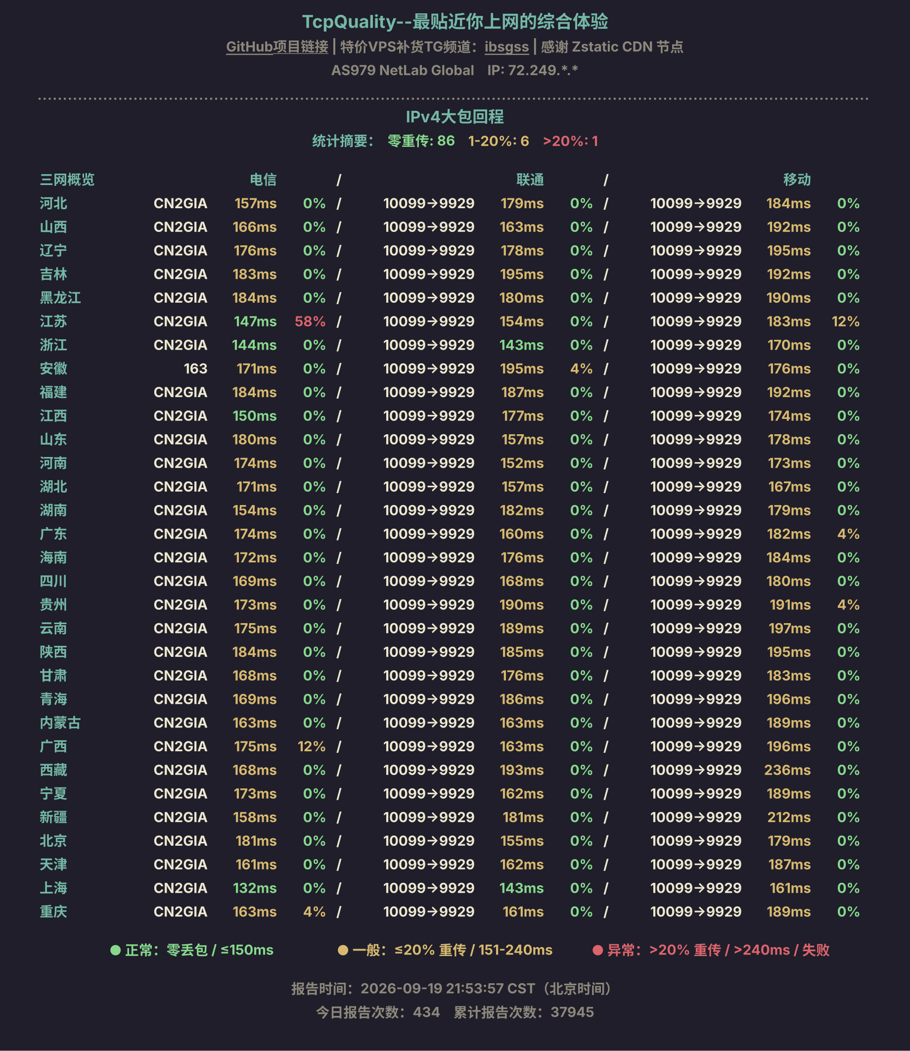 IPv4大包回程