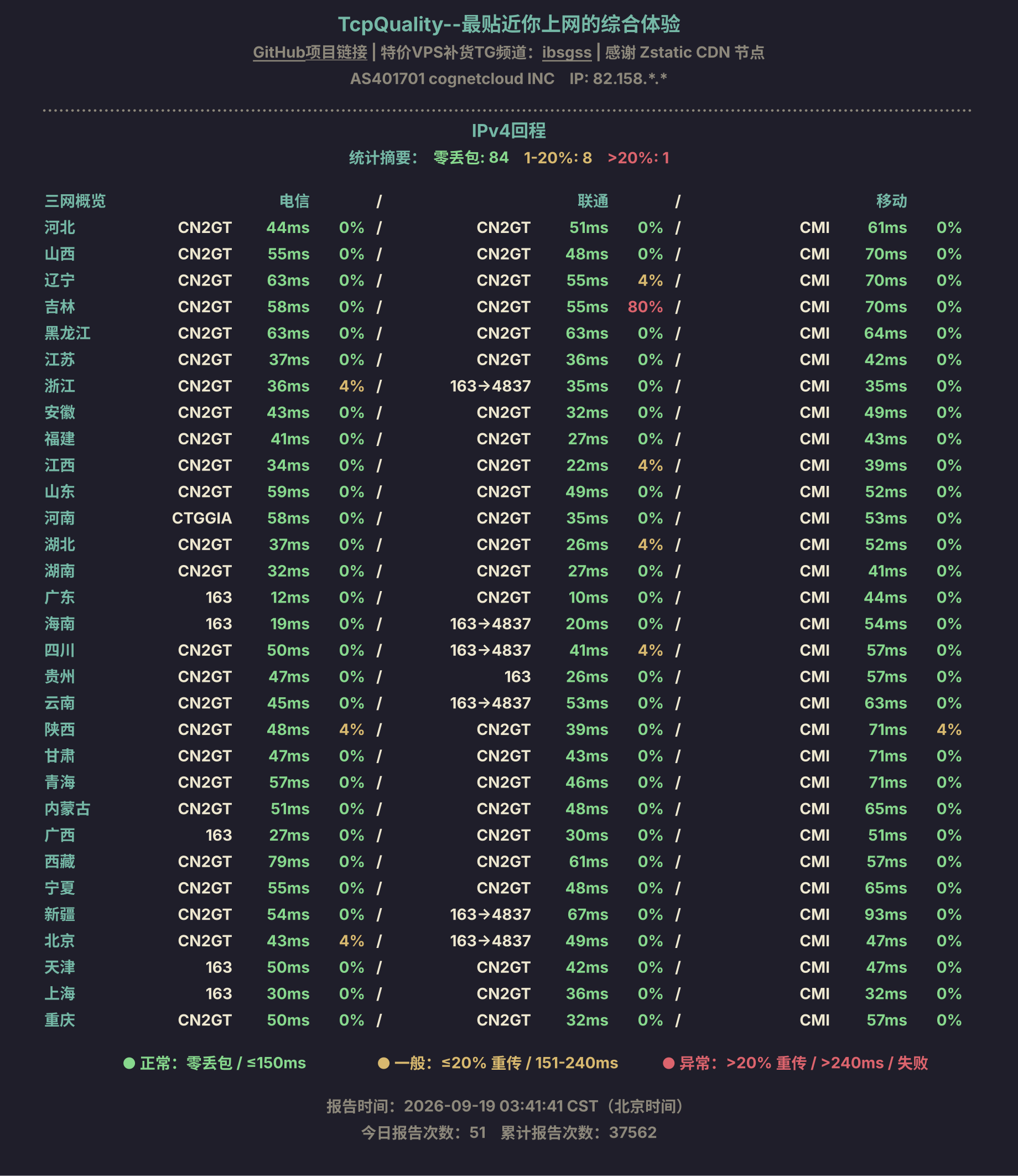 IPv4回程