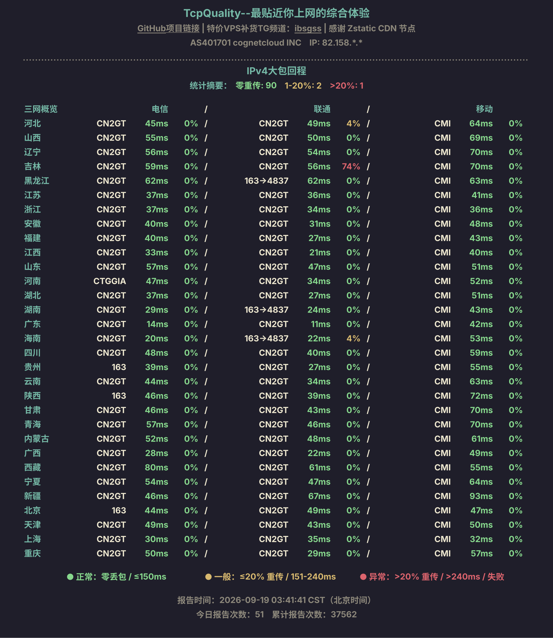 IPv4大包回程