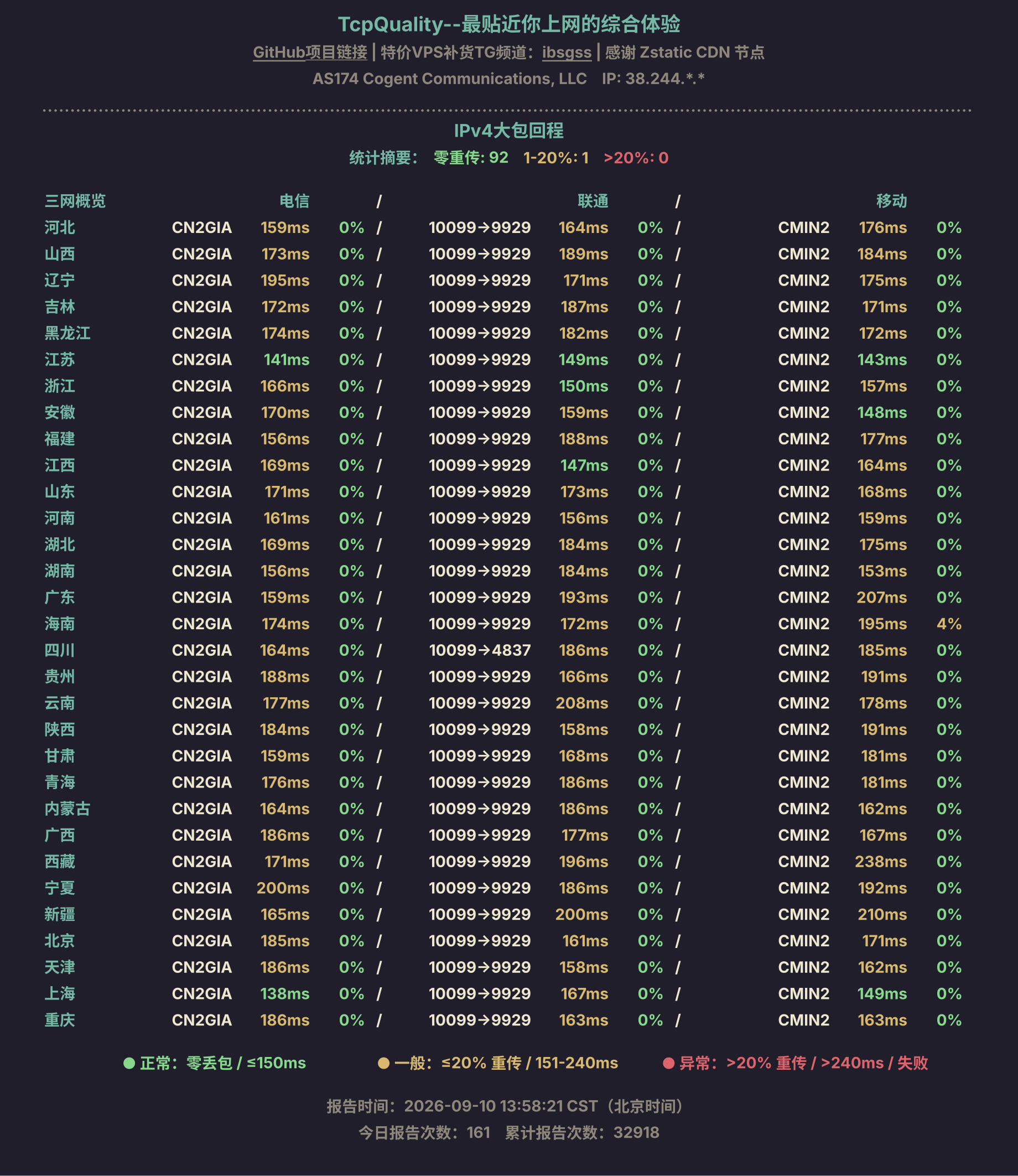 IPv4大包回程