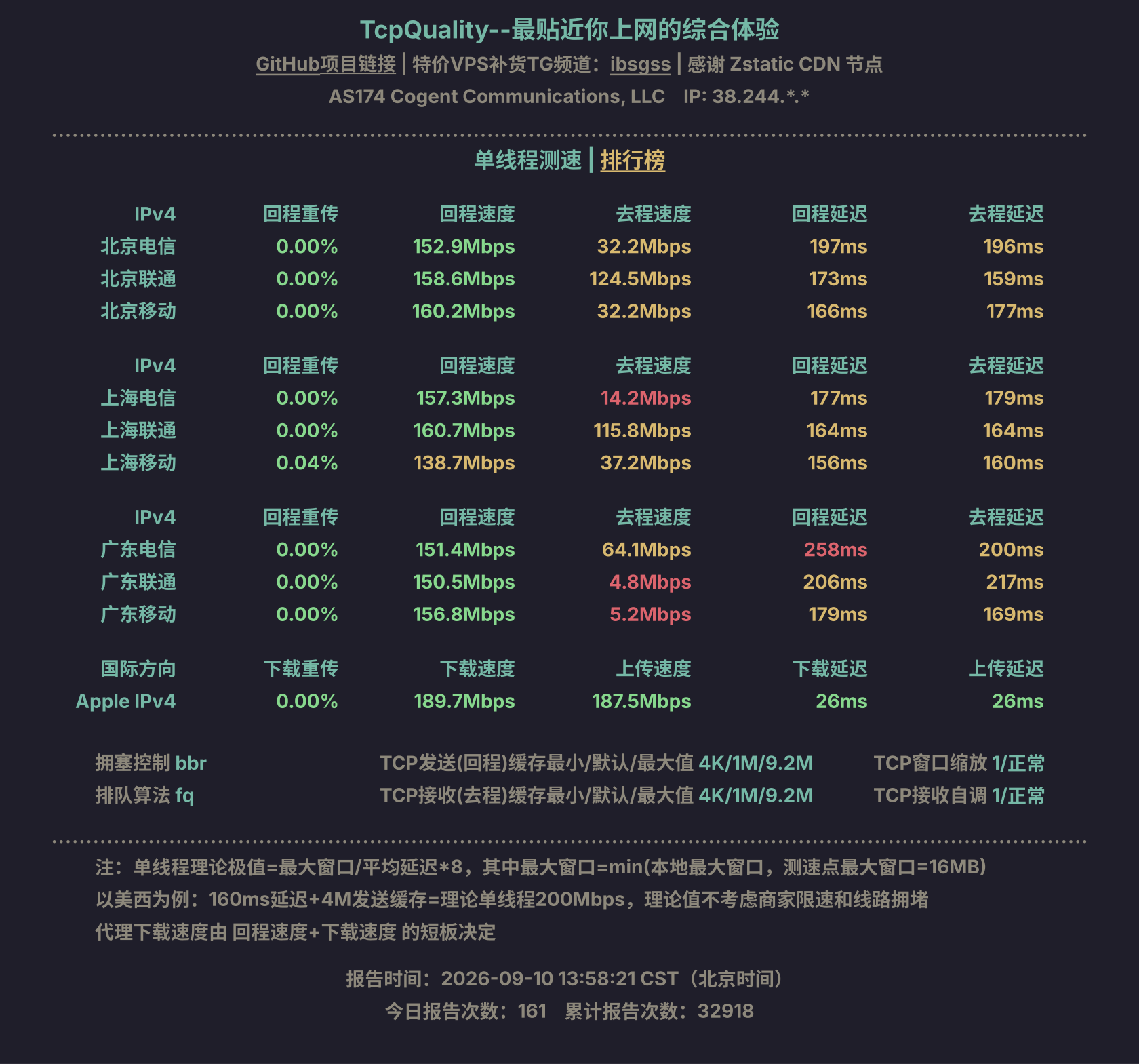 单线程测速
