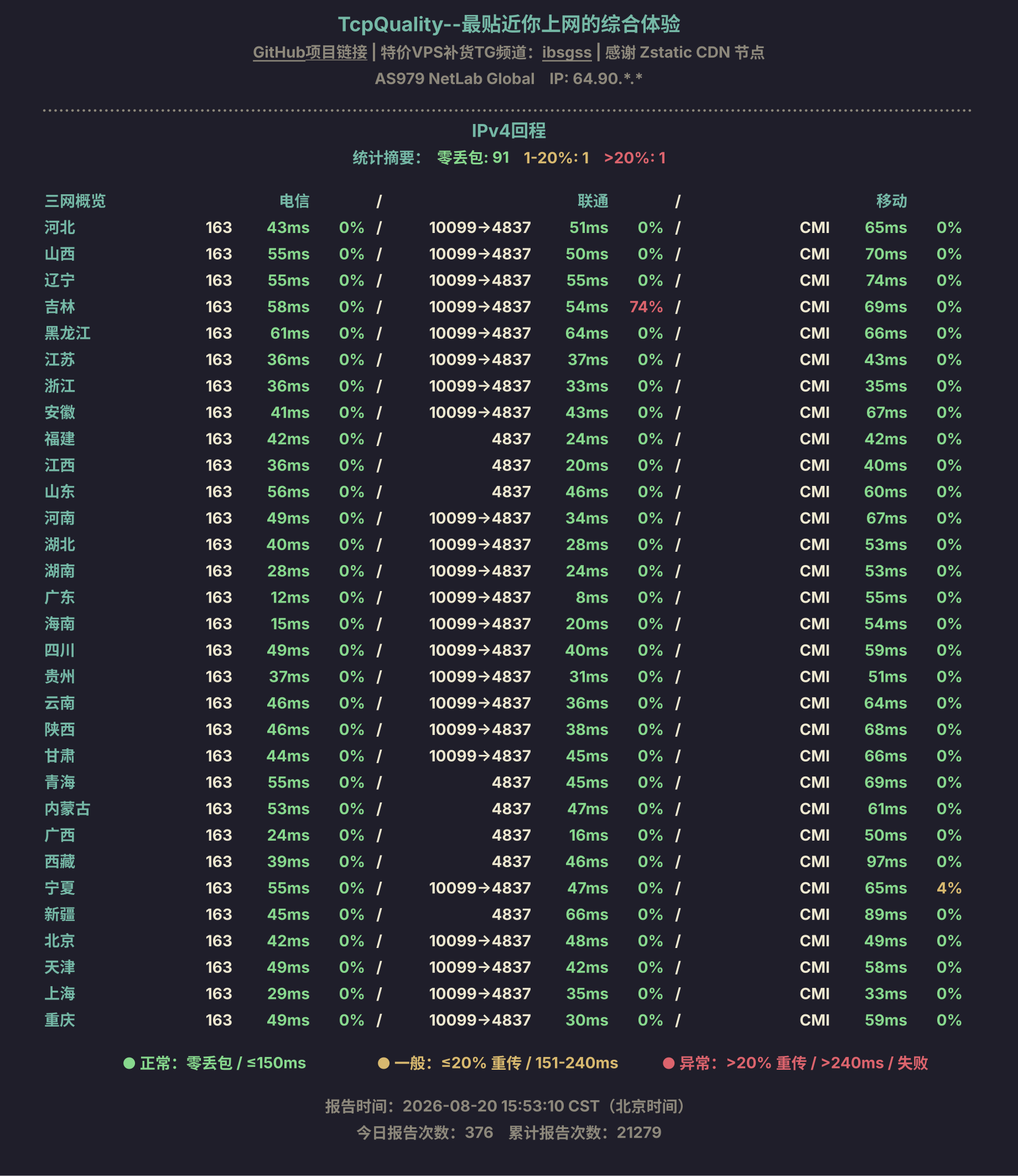 IPv4回程