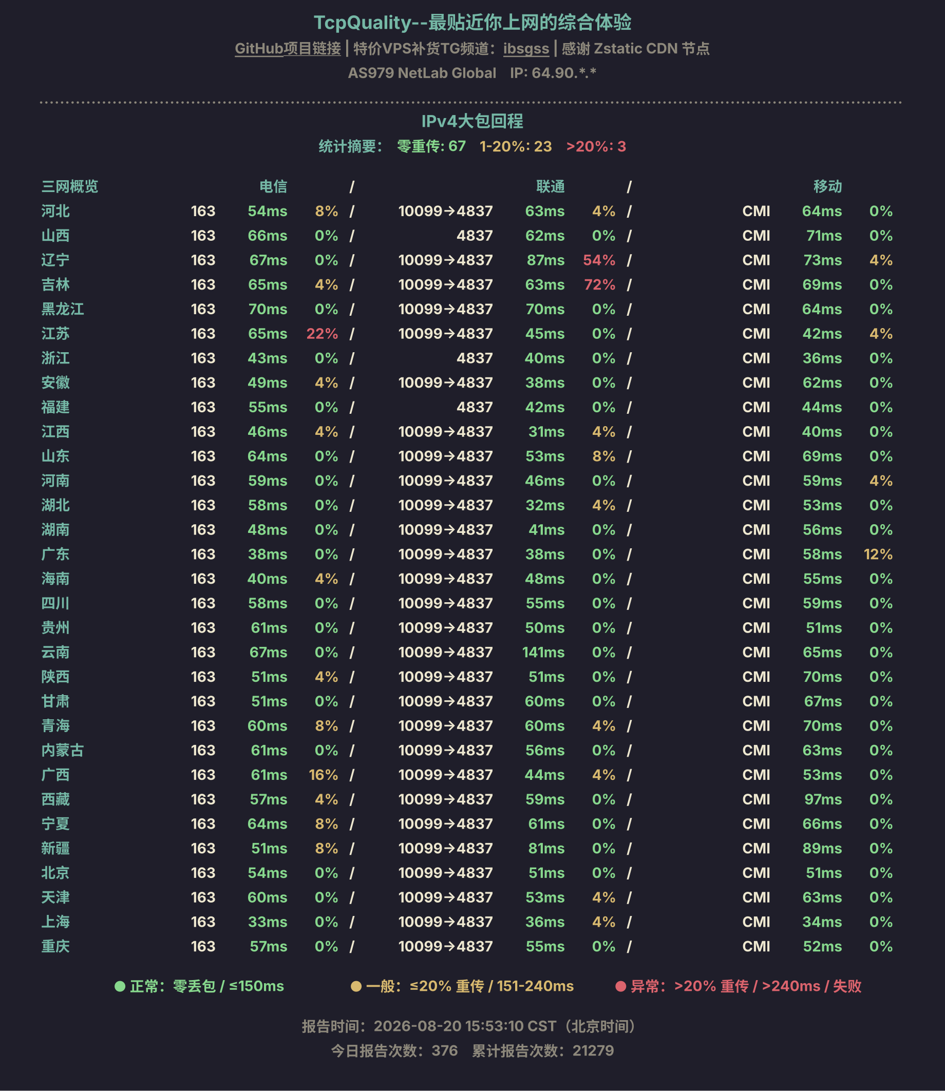 IPv4大包回程