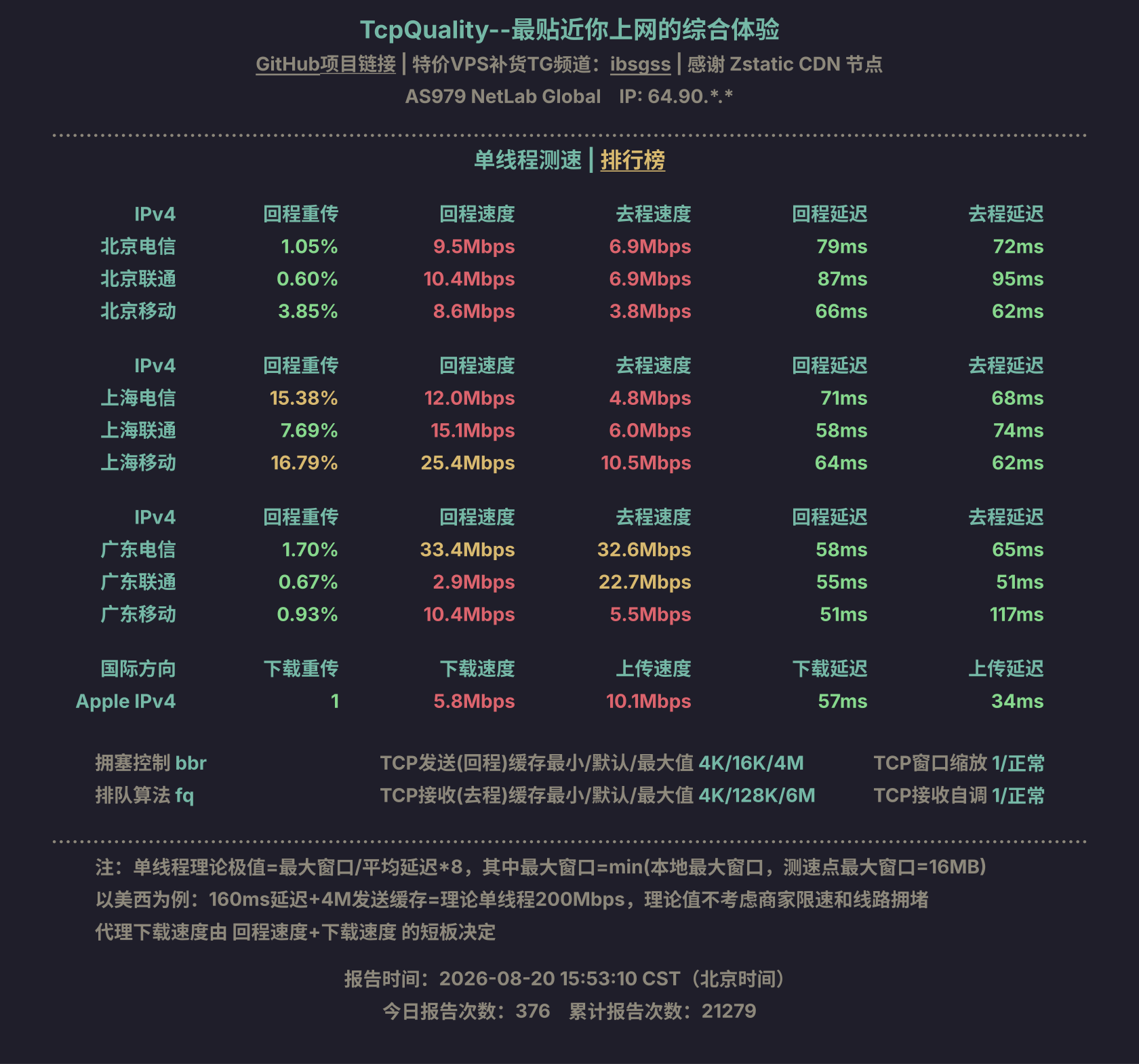 单线程测速