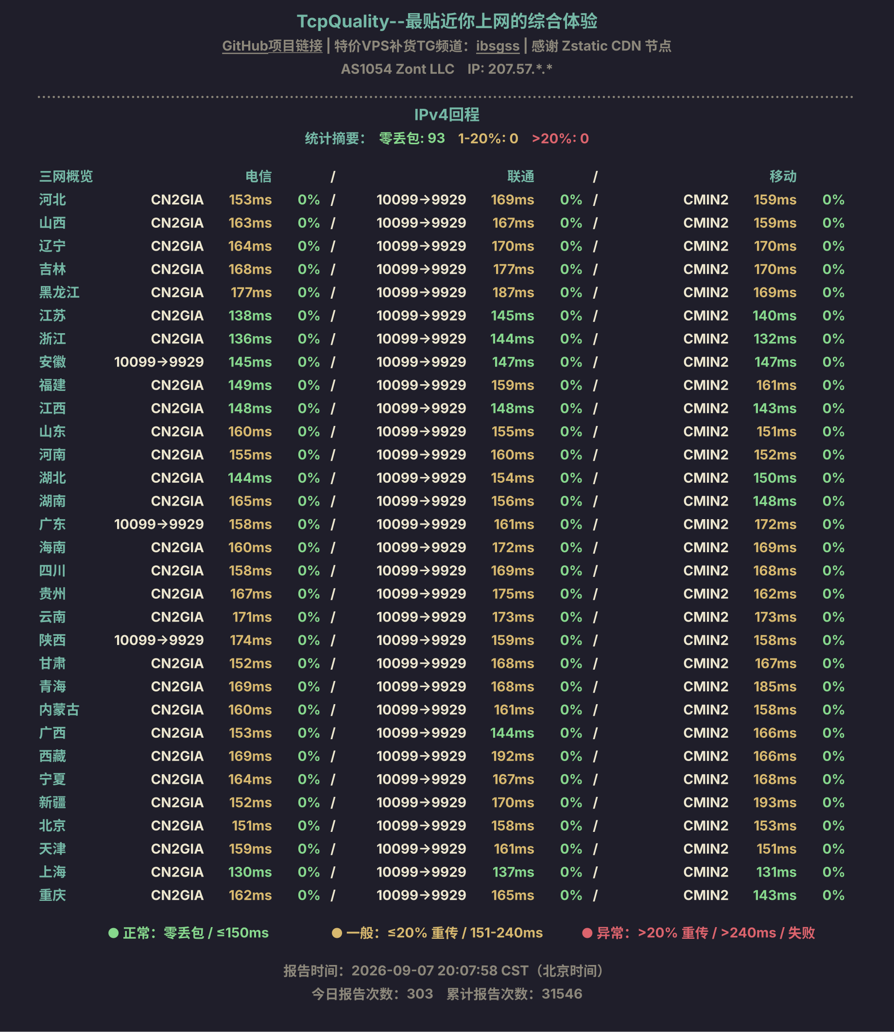 IPv4回程