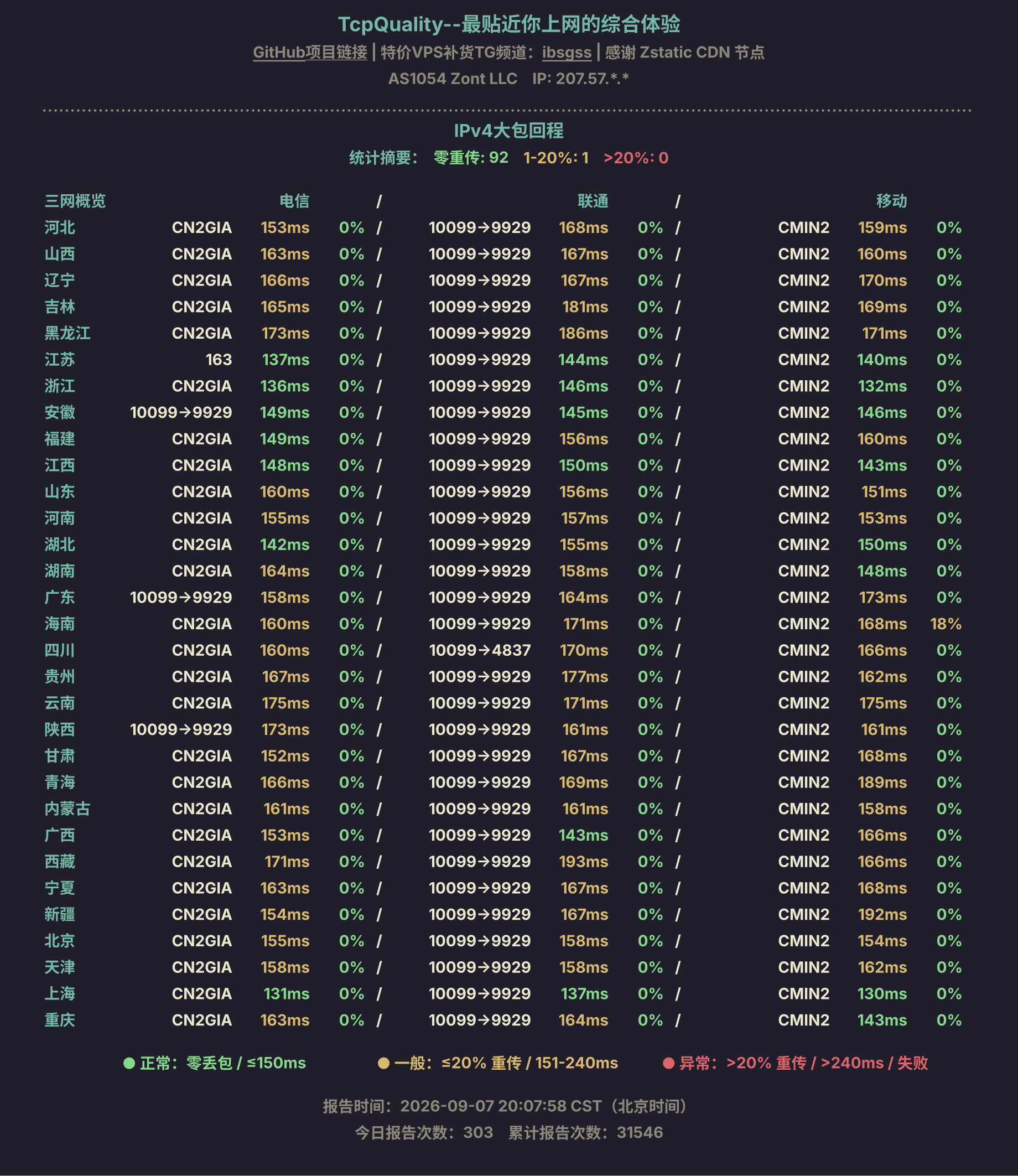 IPv4大包回程