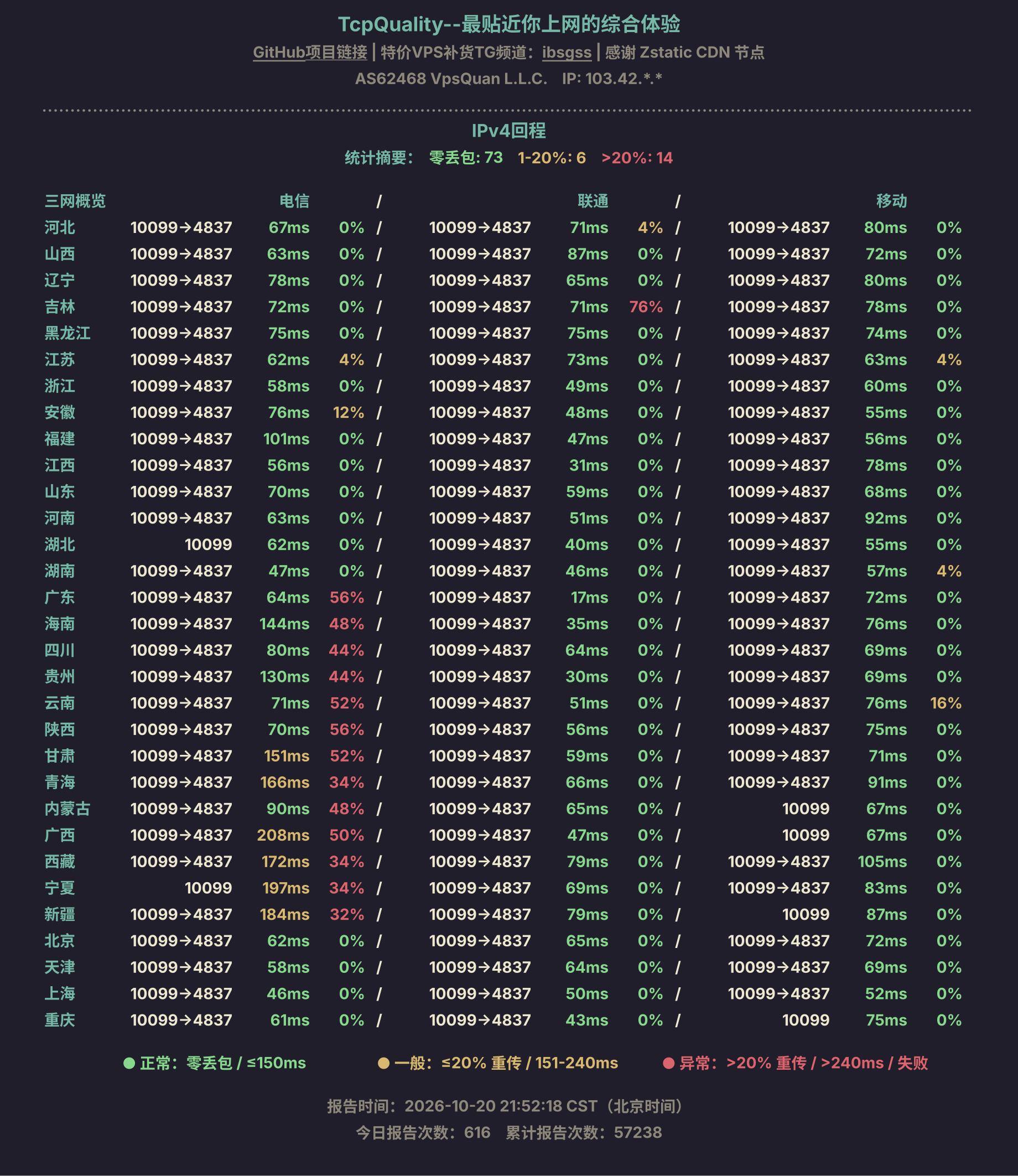 IPv4回程